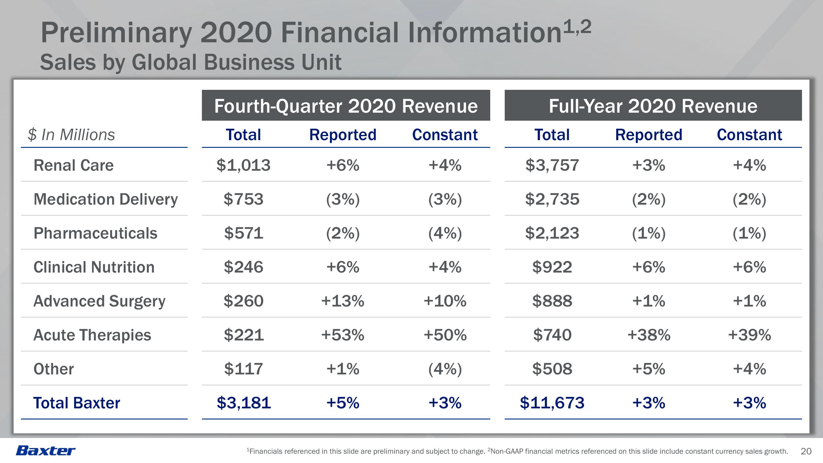 39th Annual J.P. Morgan Healthcare Conference slide image #20