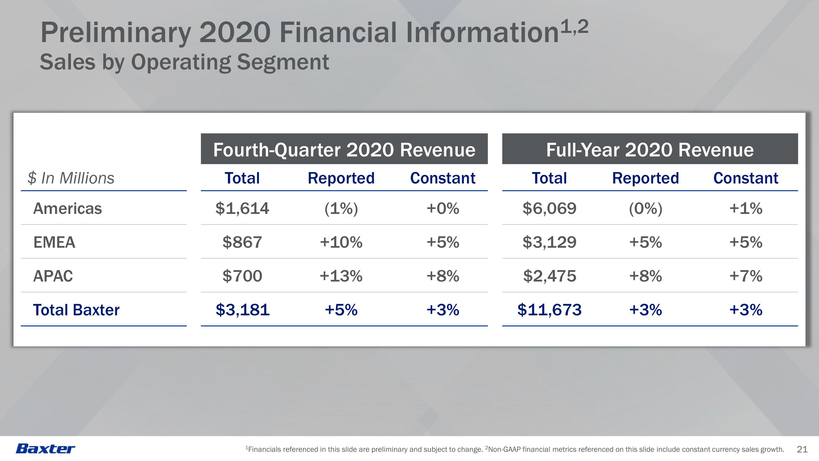 39th Annual J.P. Morgan Healthcare Conference slide image #21