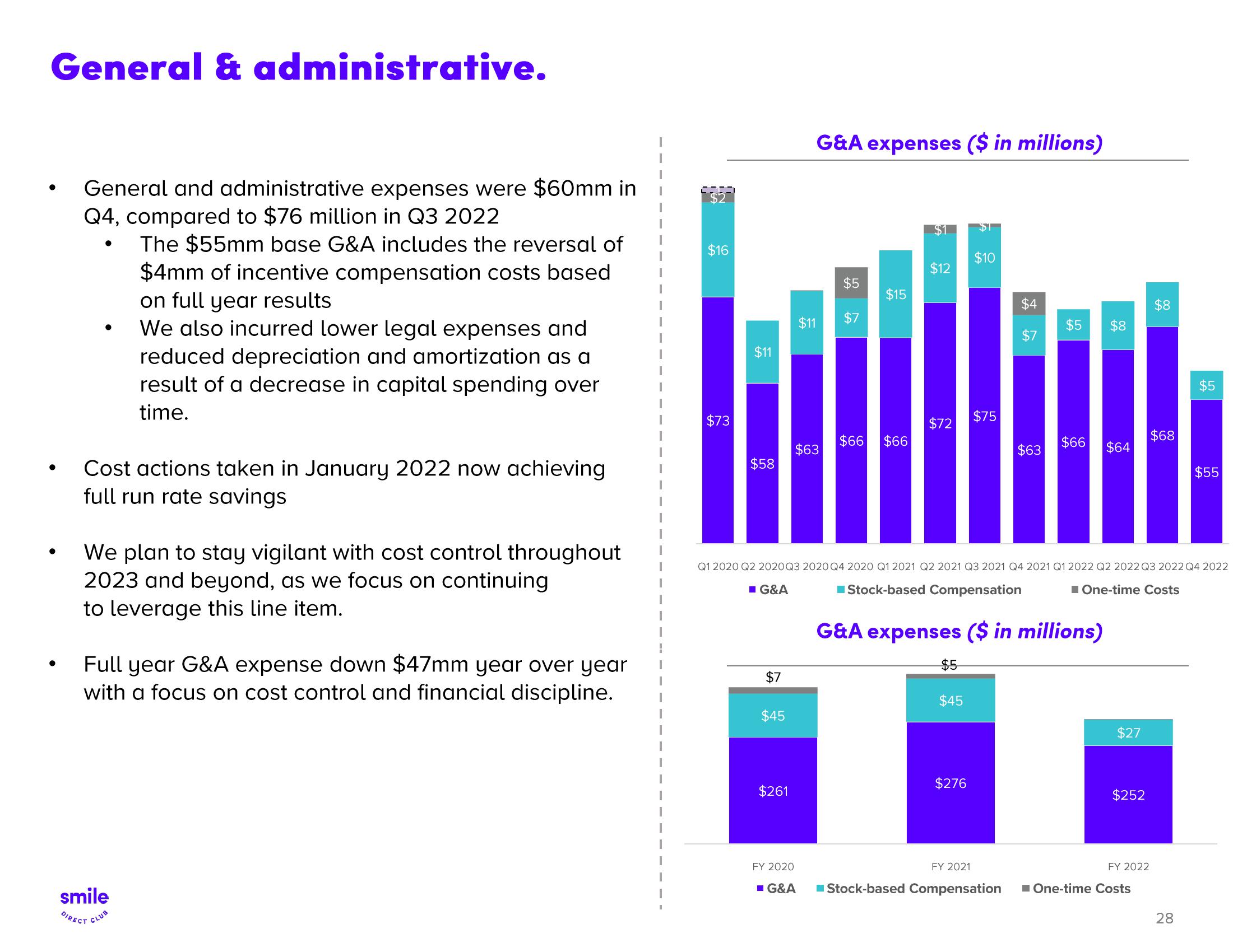 SmileDirectClub Investor Presentation Deck slide image #28