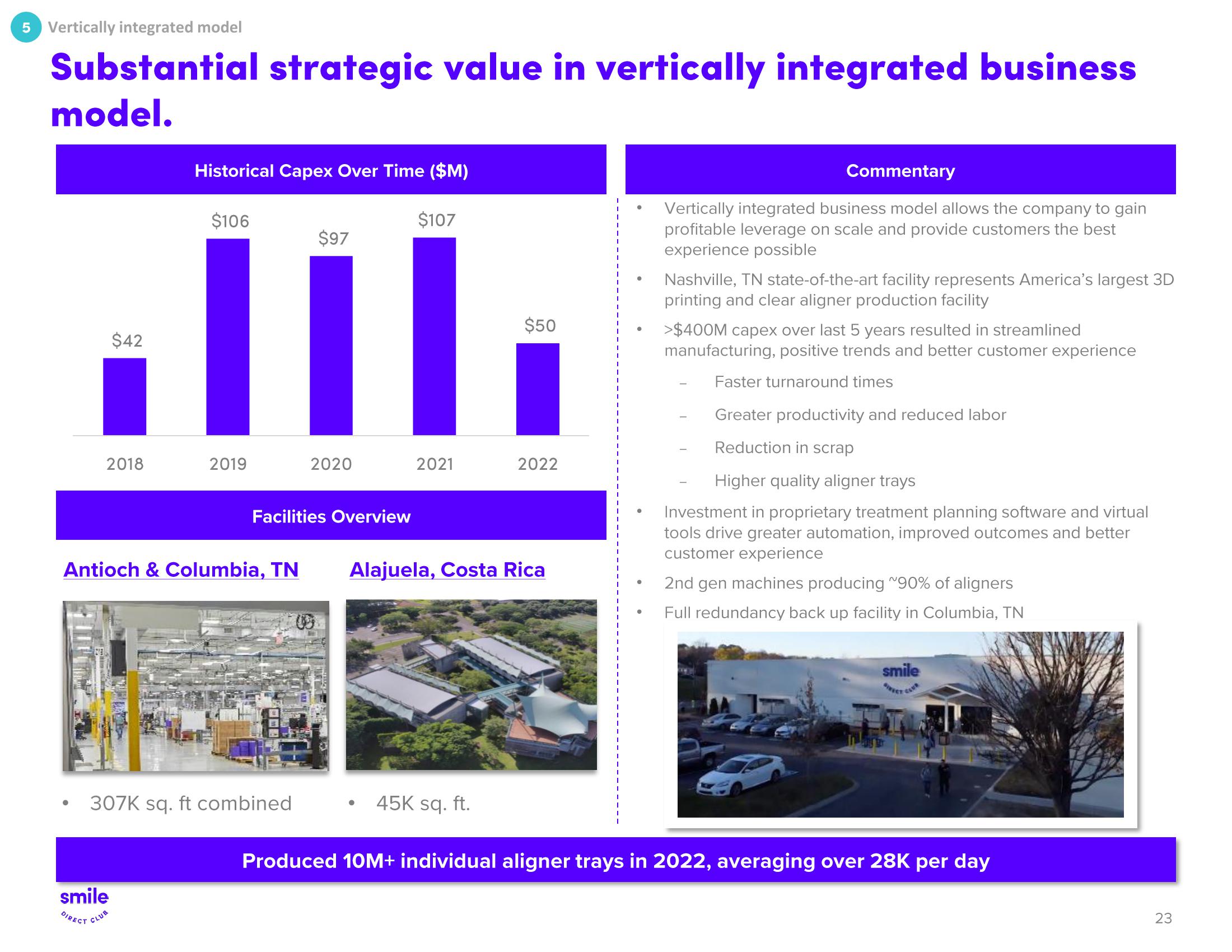 SmileDirectClub Investor Presentation Deck slide image #23