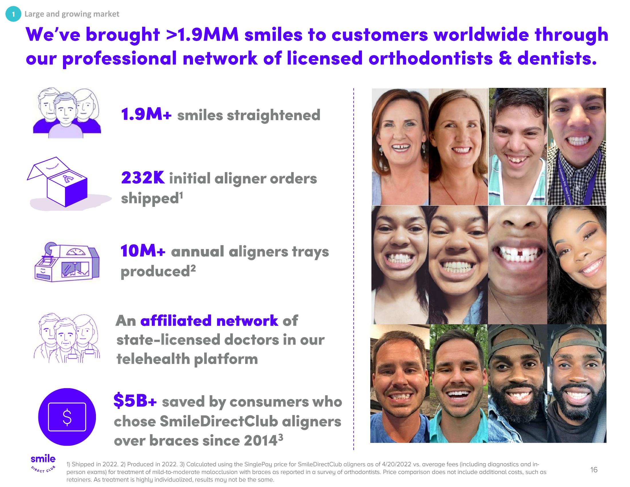 SmileDirectClub Investor Presentation Deck slide image #16