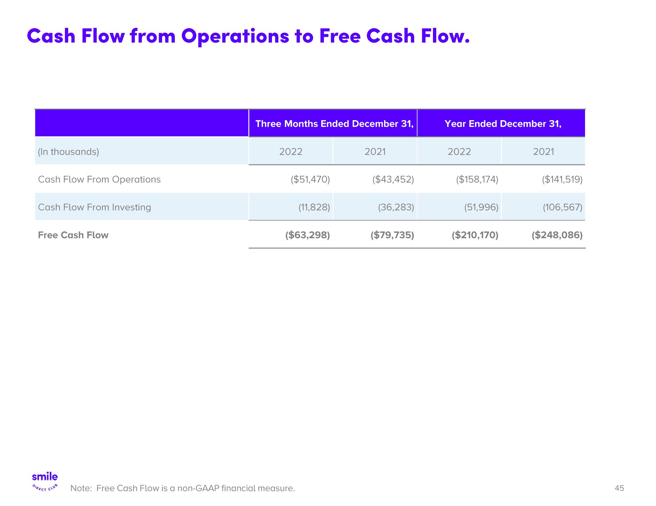 SmileDirectClub Investor Presentation Deck slide image #45