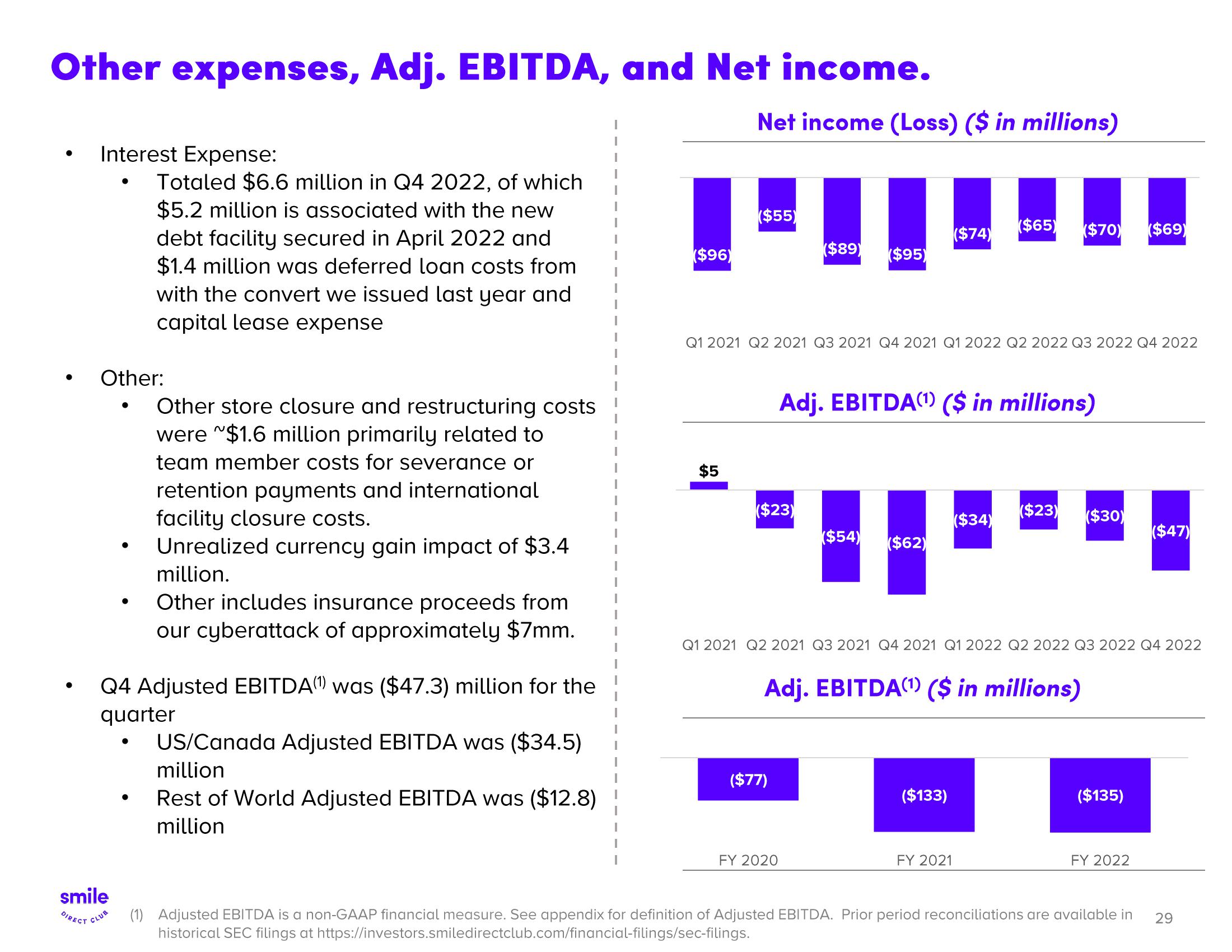 SmileDirectClub Investor Presentation Deck slide image #29