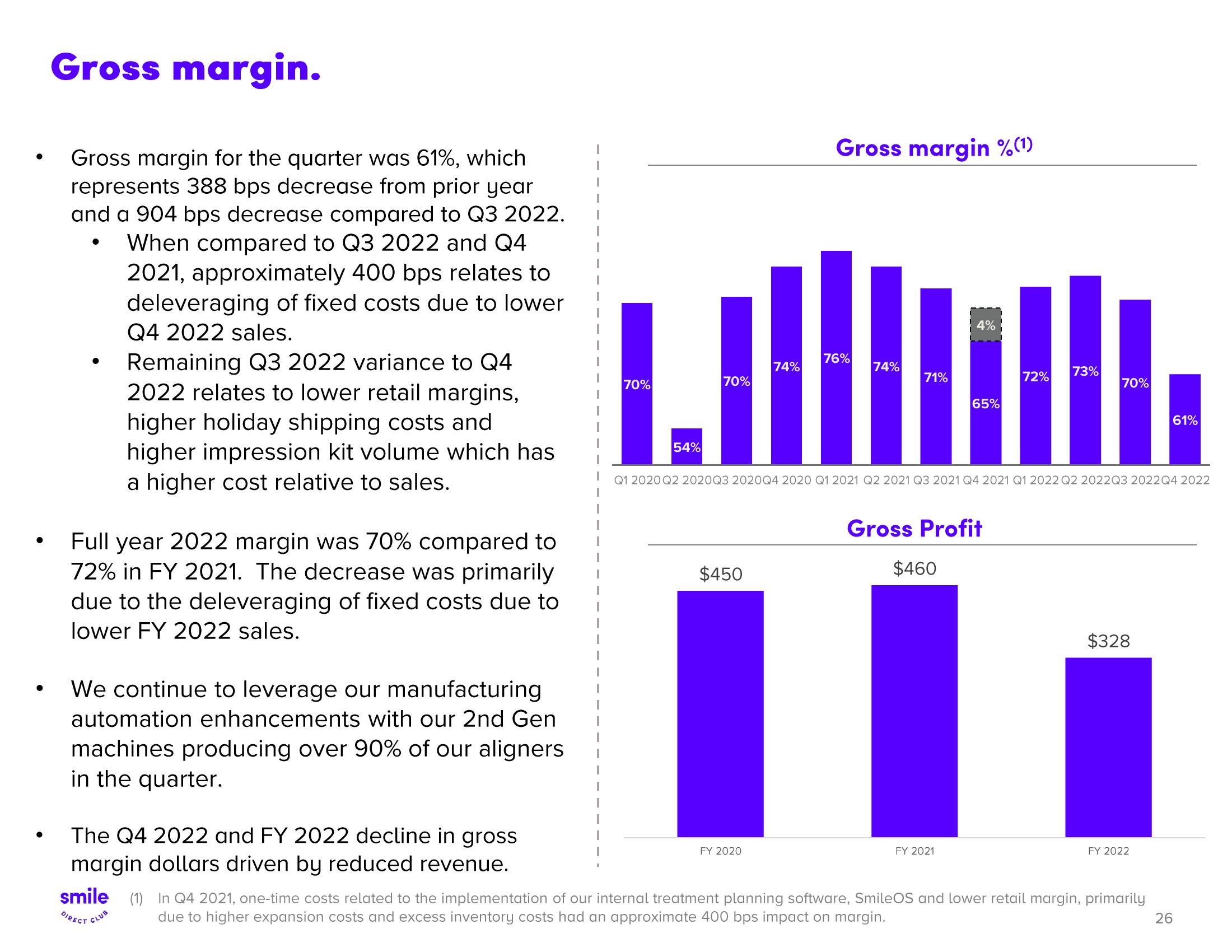 SmileDirectClub Investor Presentation Deck slide image #26