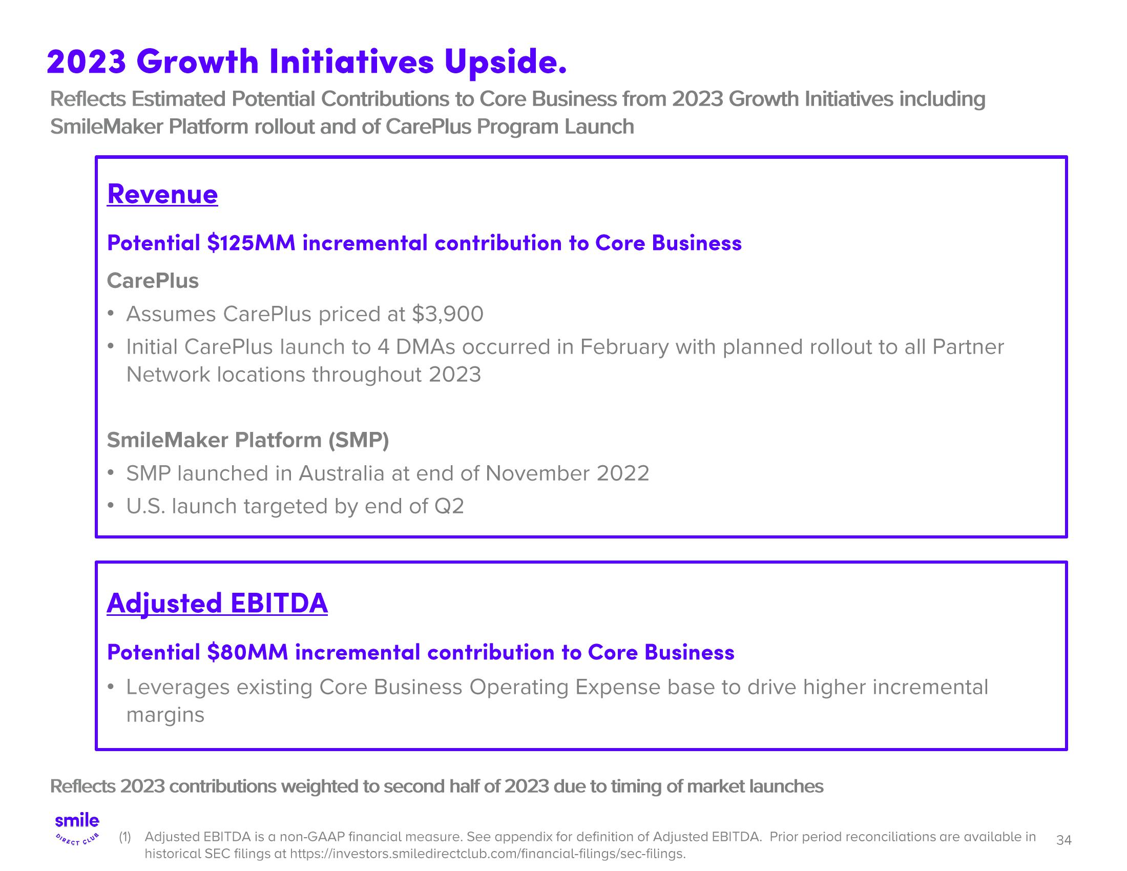 SmileDirectClub Investor Presentation Deck slide image #34