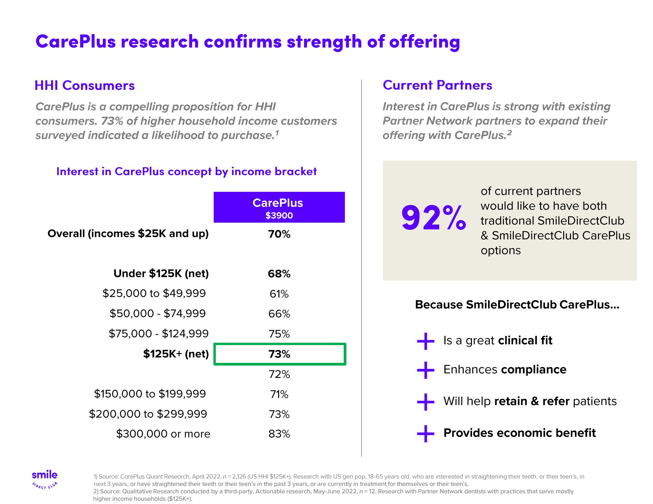 SmileDirectClub Investor Presentation Deck slide image #13