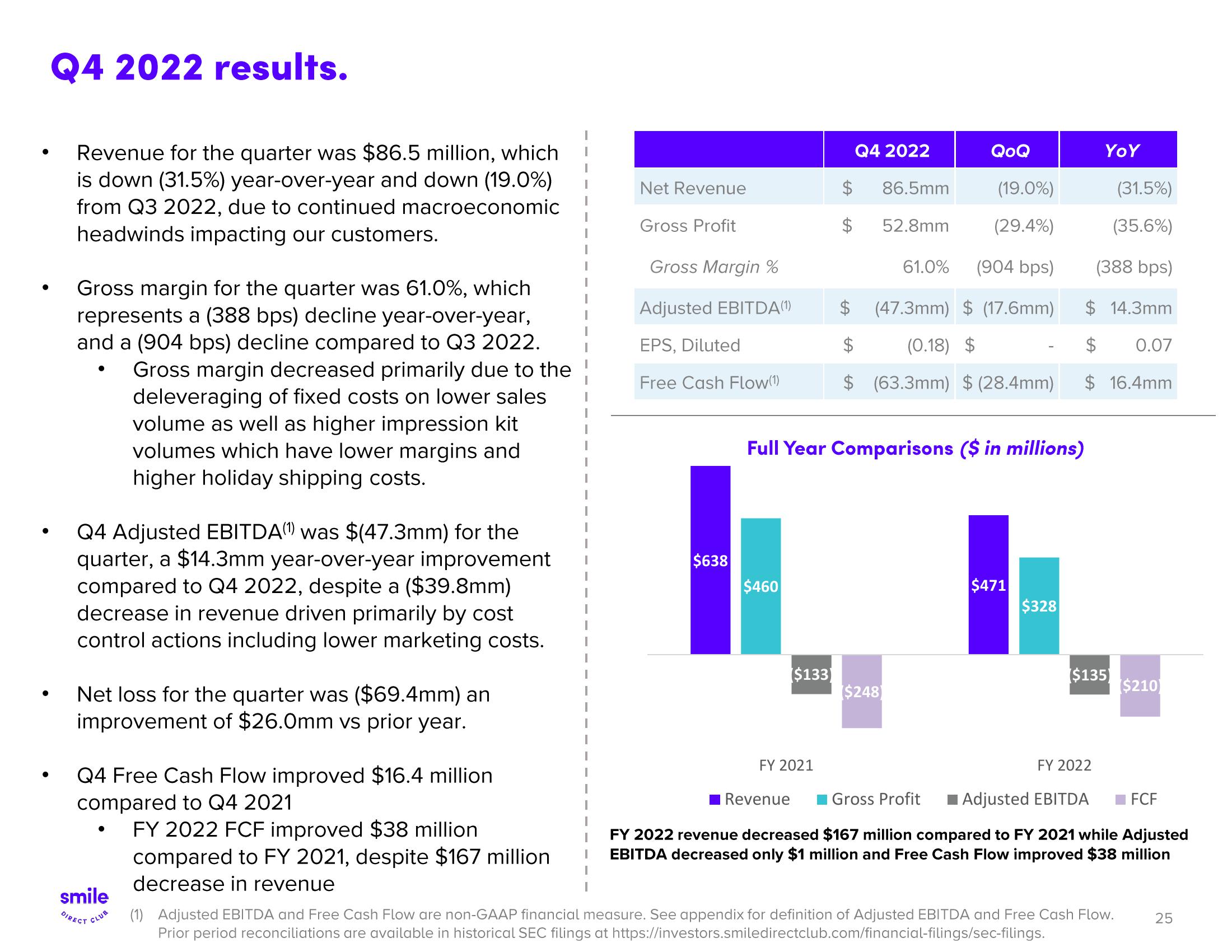 SmileDirectClub Investor Presentation Deck slide image #25