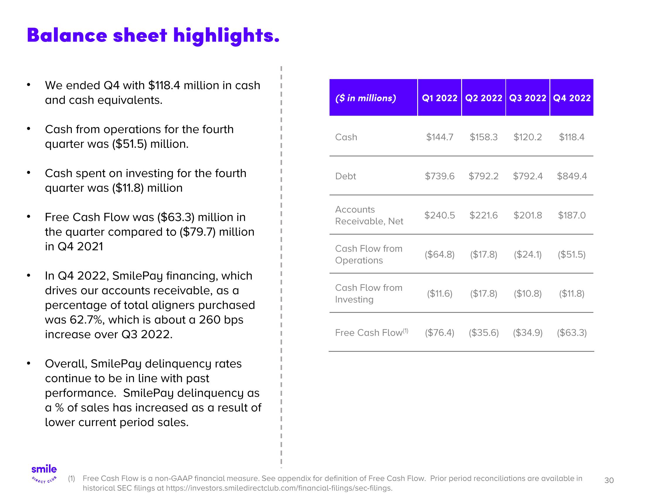 SmileDirectClub Investor Presentation Deck slide image #30