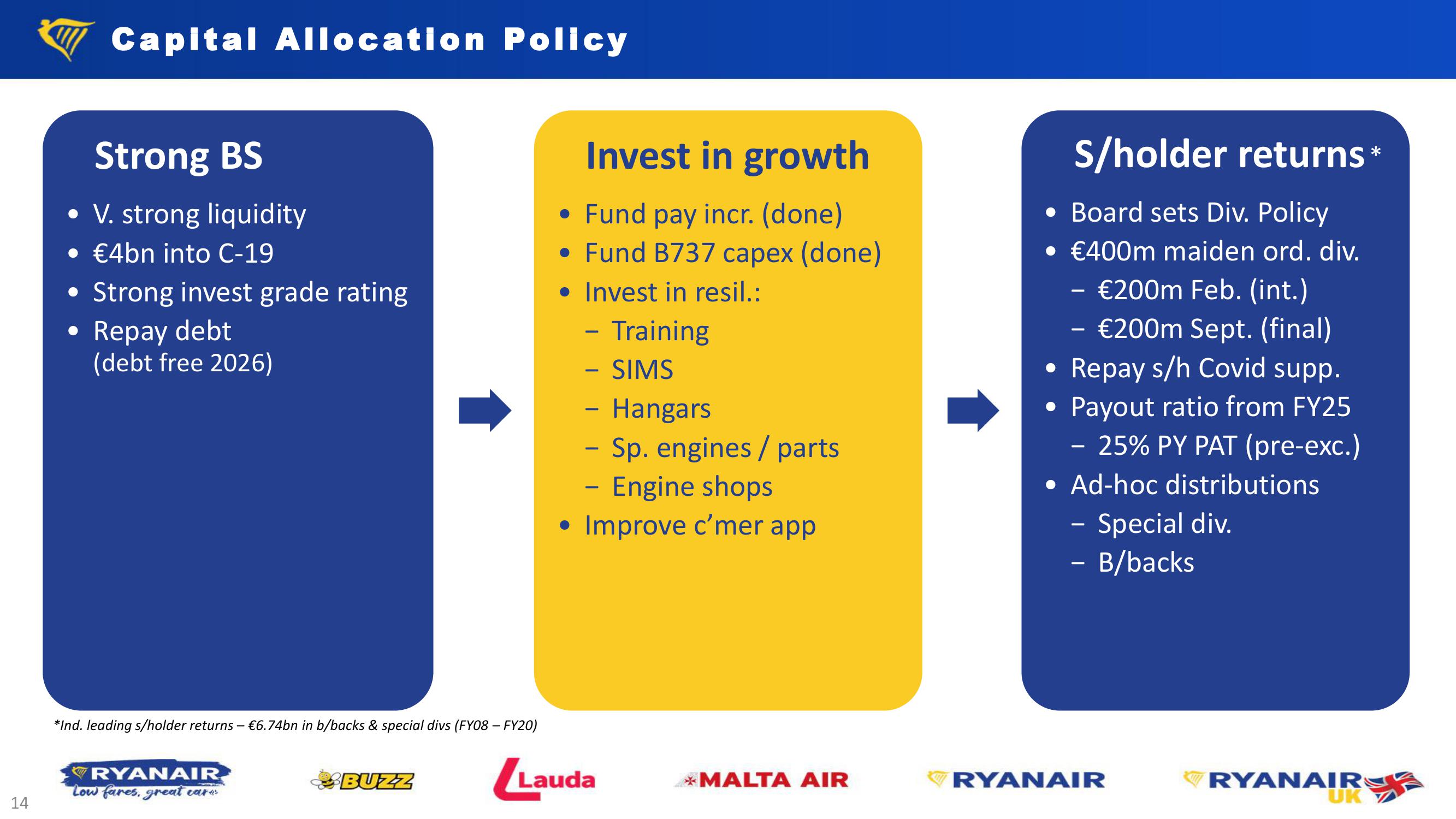 Ryanair H1 Results – Nov. 23 slide image #14