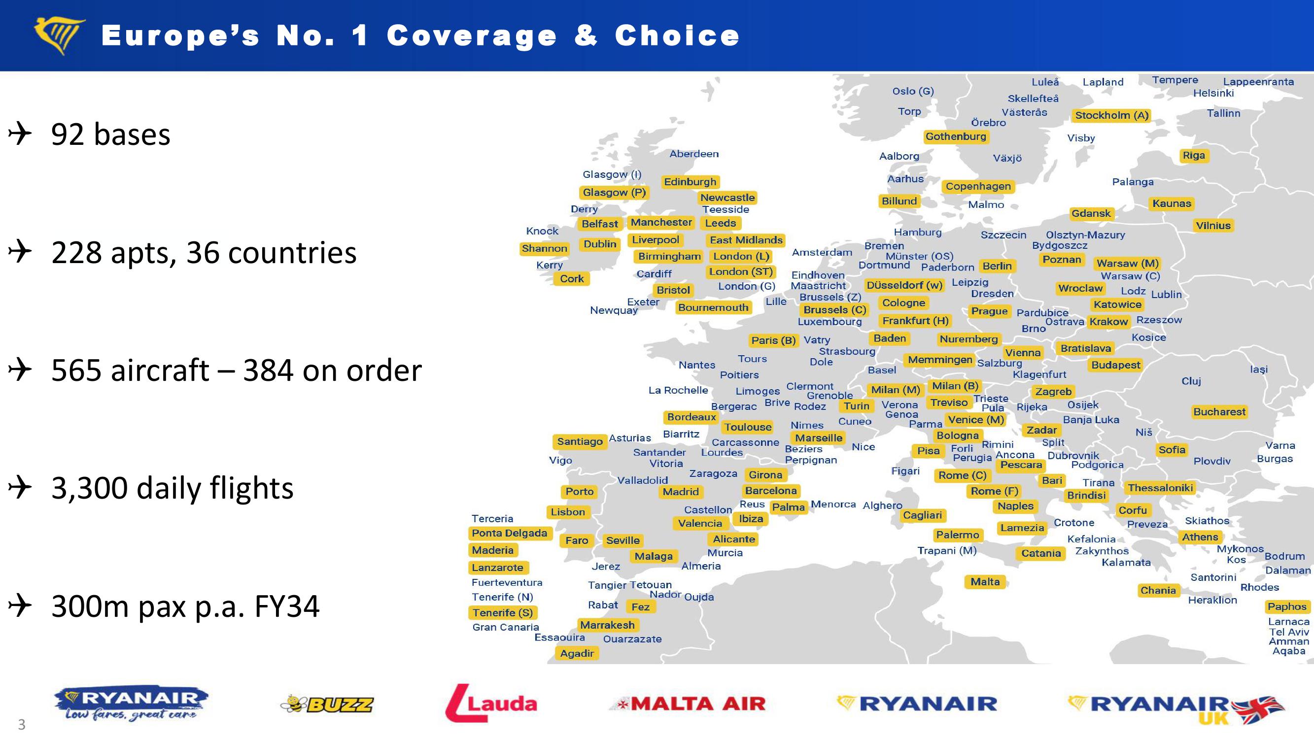 Ryanair H1 Results – Nov. 23 slide image #3