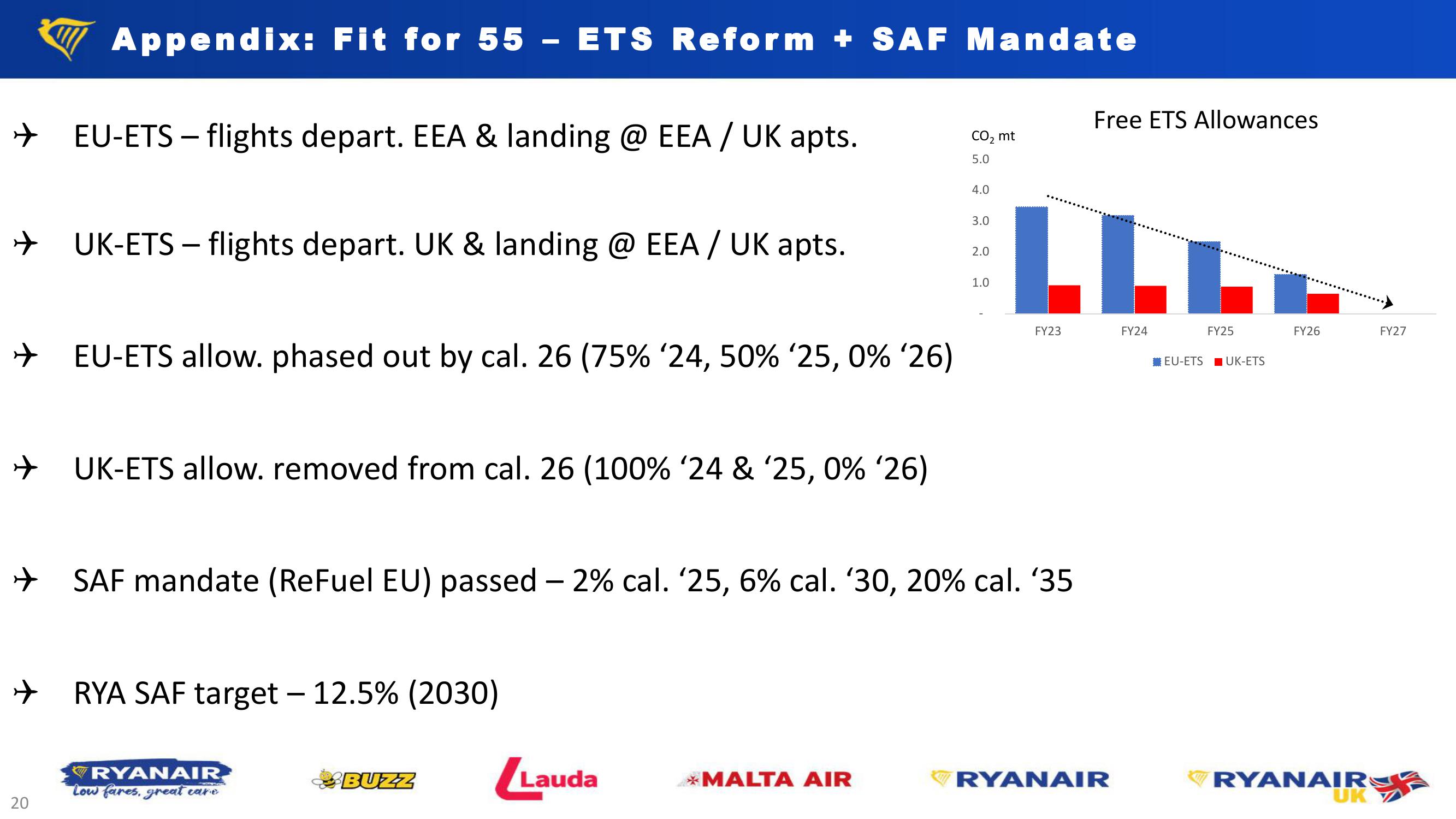 Ryanair H1 Results – Nov. 23 slide image #20