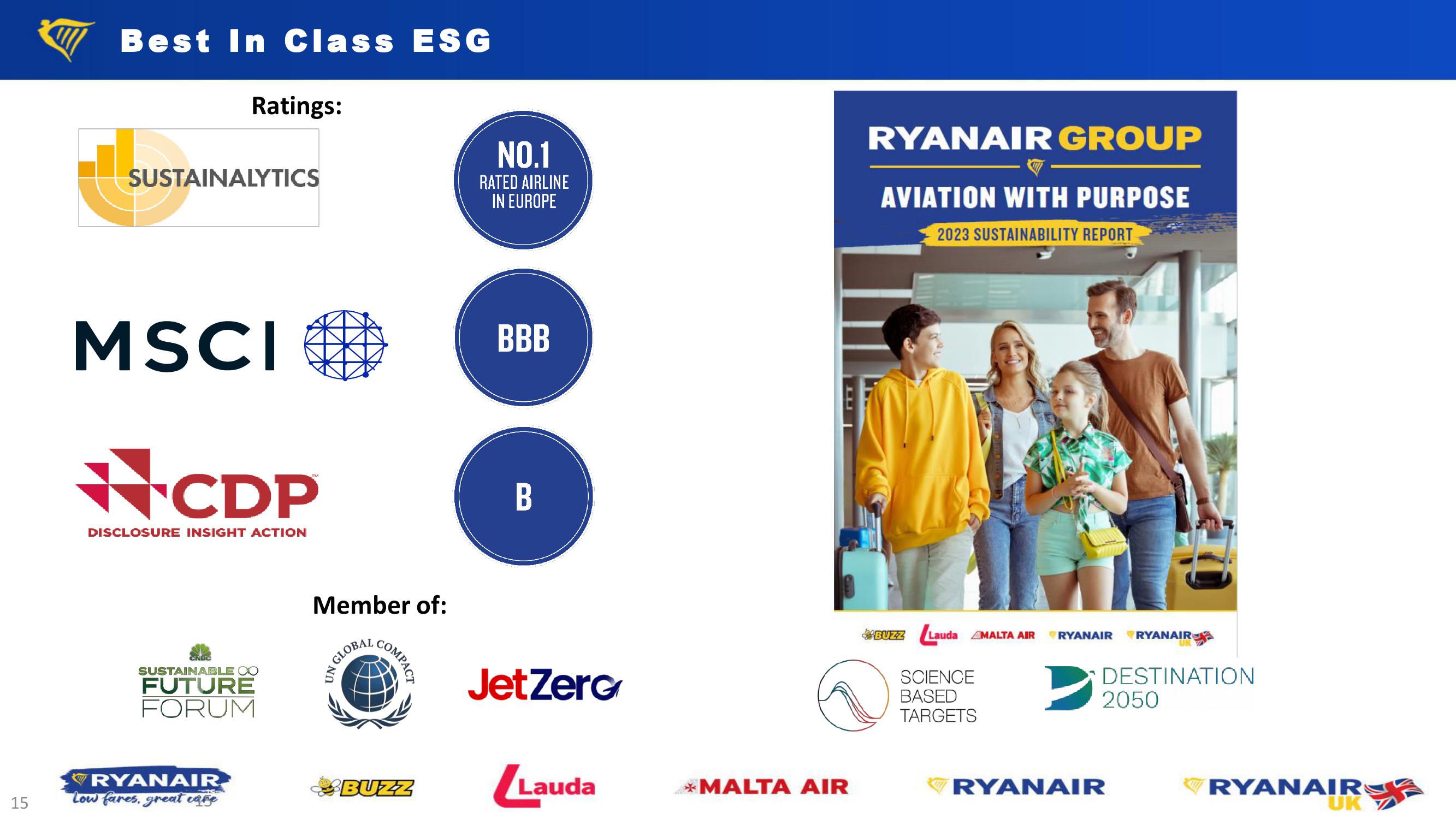 Ryanair H1 Results – Nov. 23 slide image #15