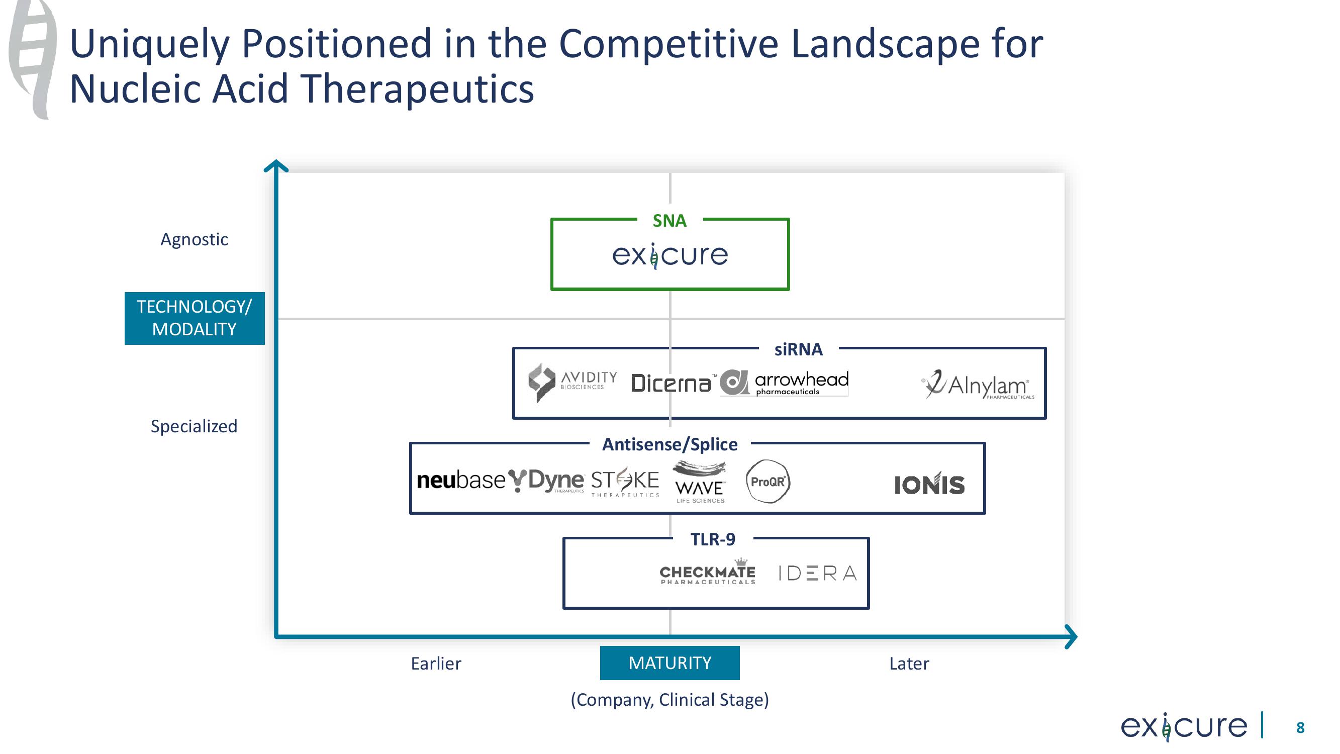 Corporate Presentation slide image #8