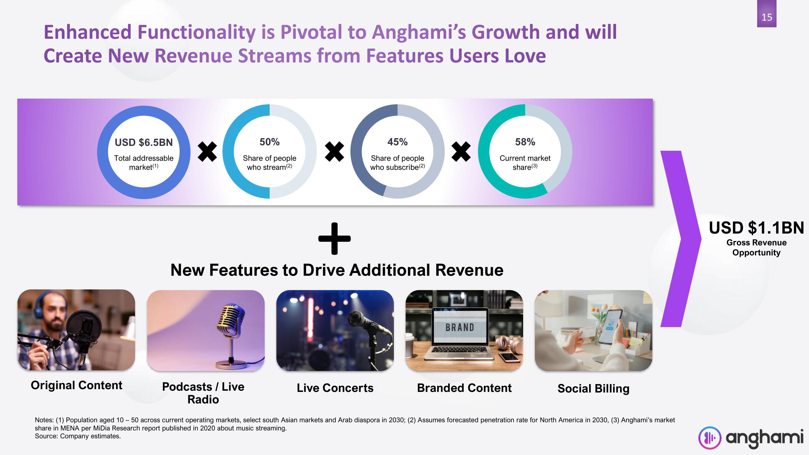 Anghami SPAC Presentation Deck slide image #15