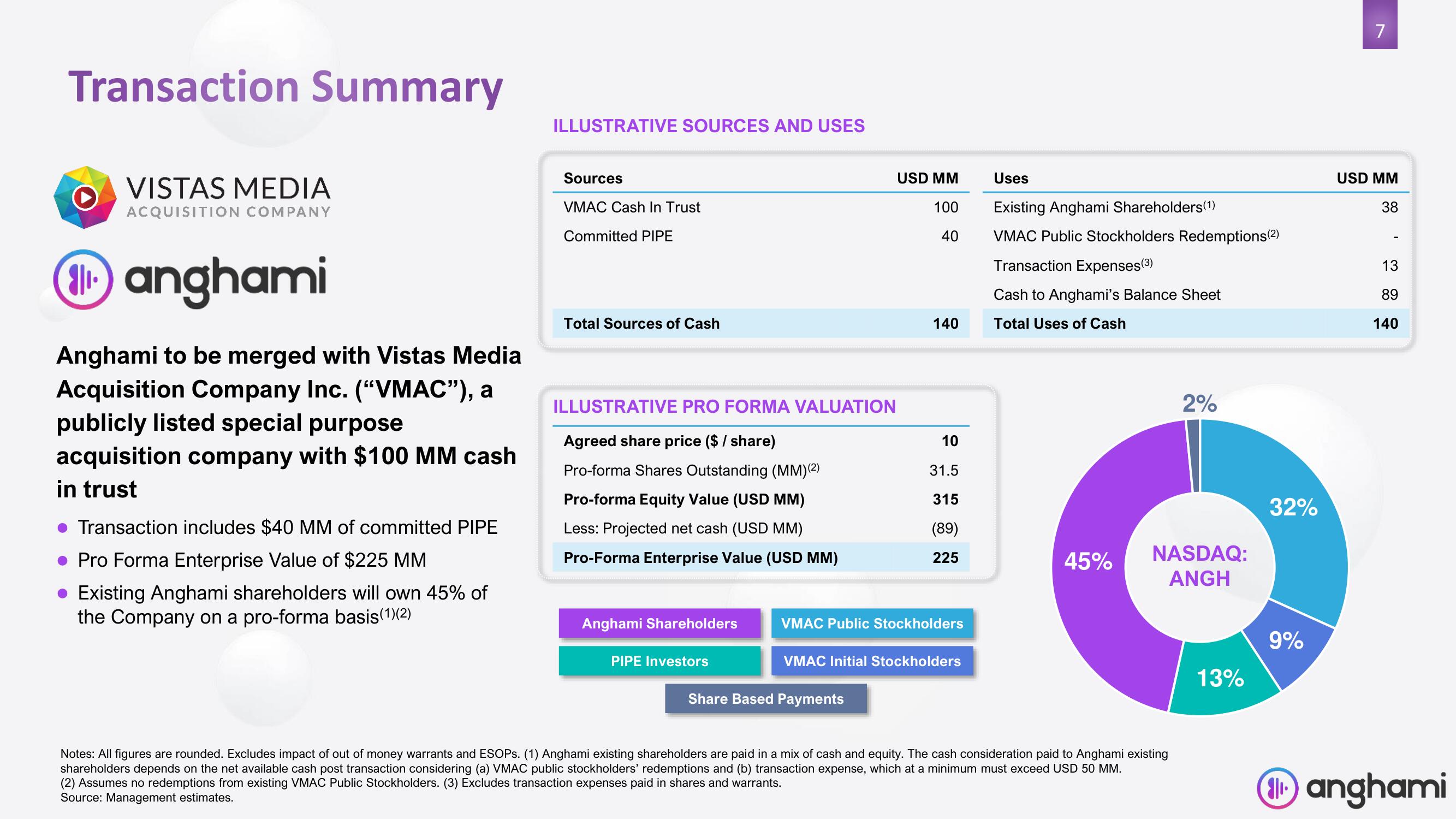 Anghami SPAC Presentation Deck slide image #7