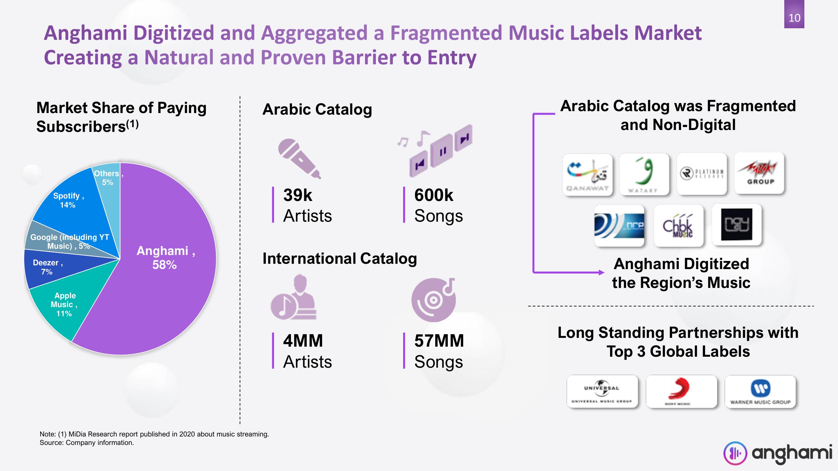 Anghami SPAC Presentation Deck slide image #10