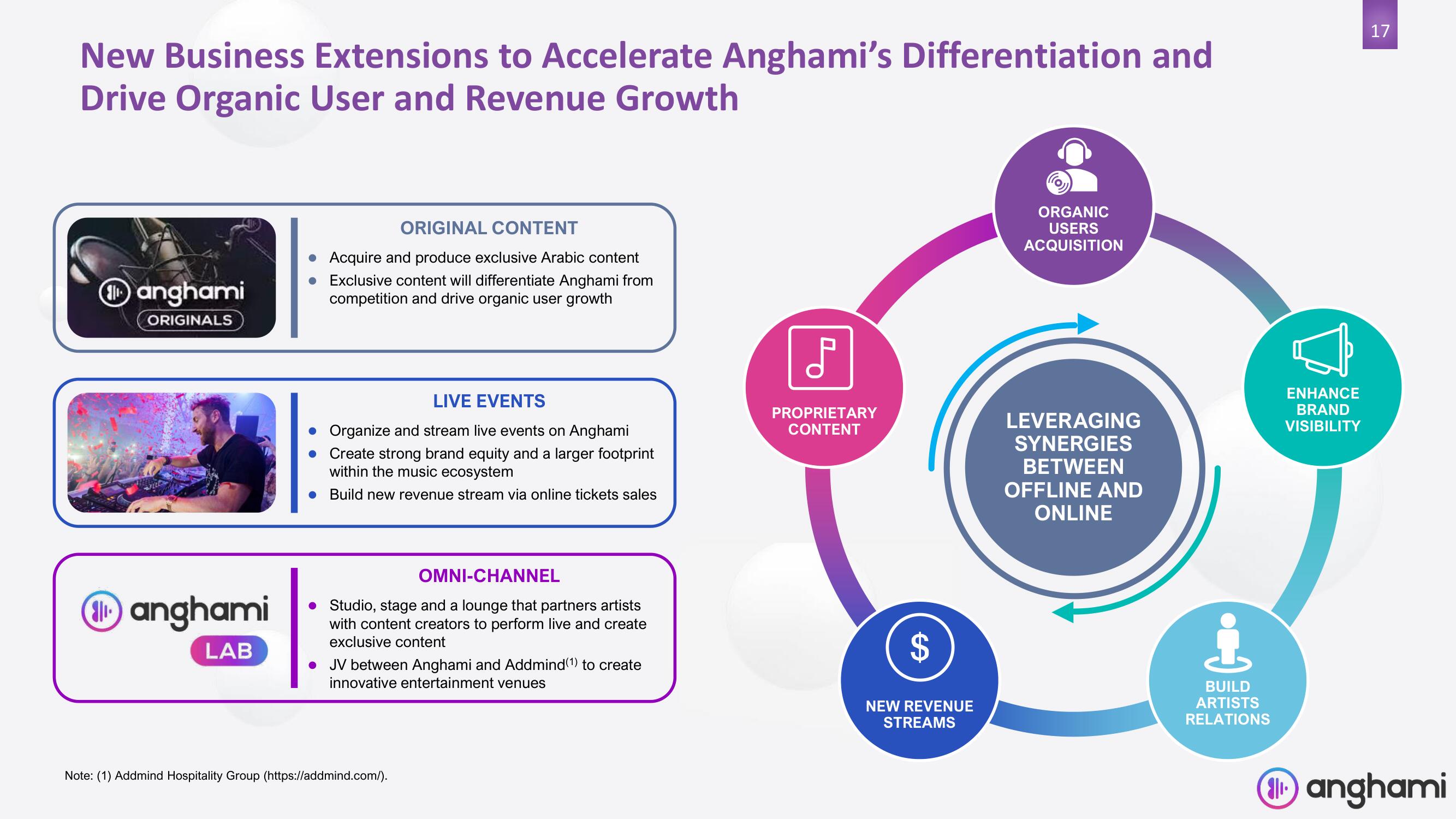 Anghami SPAC Presentation Deck slide image #17