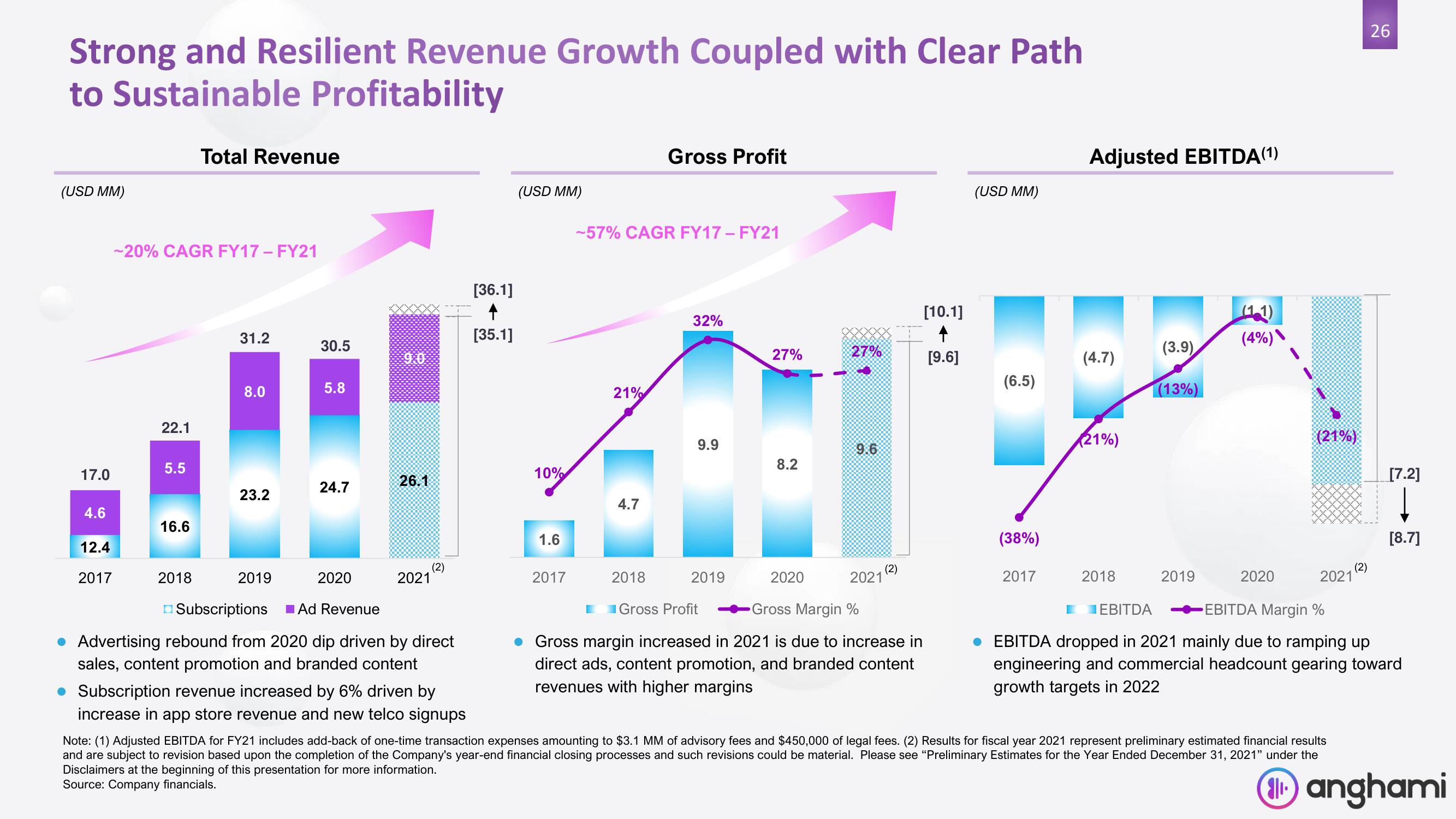 Anghami SPAC Presentation Deck slide image #26