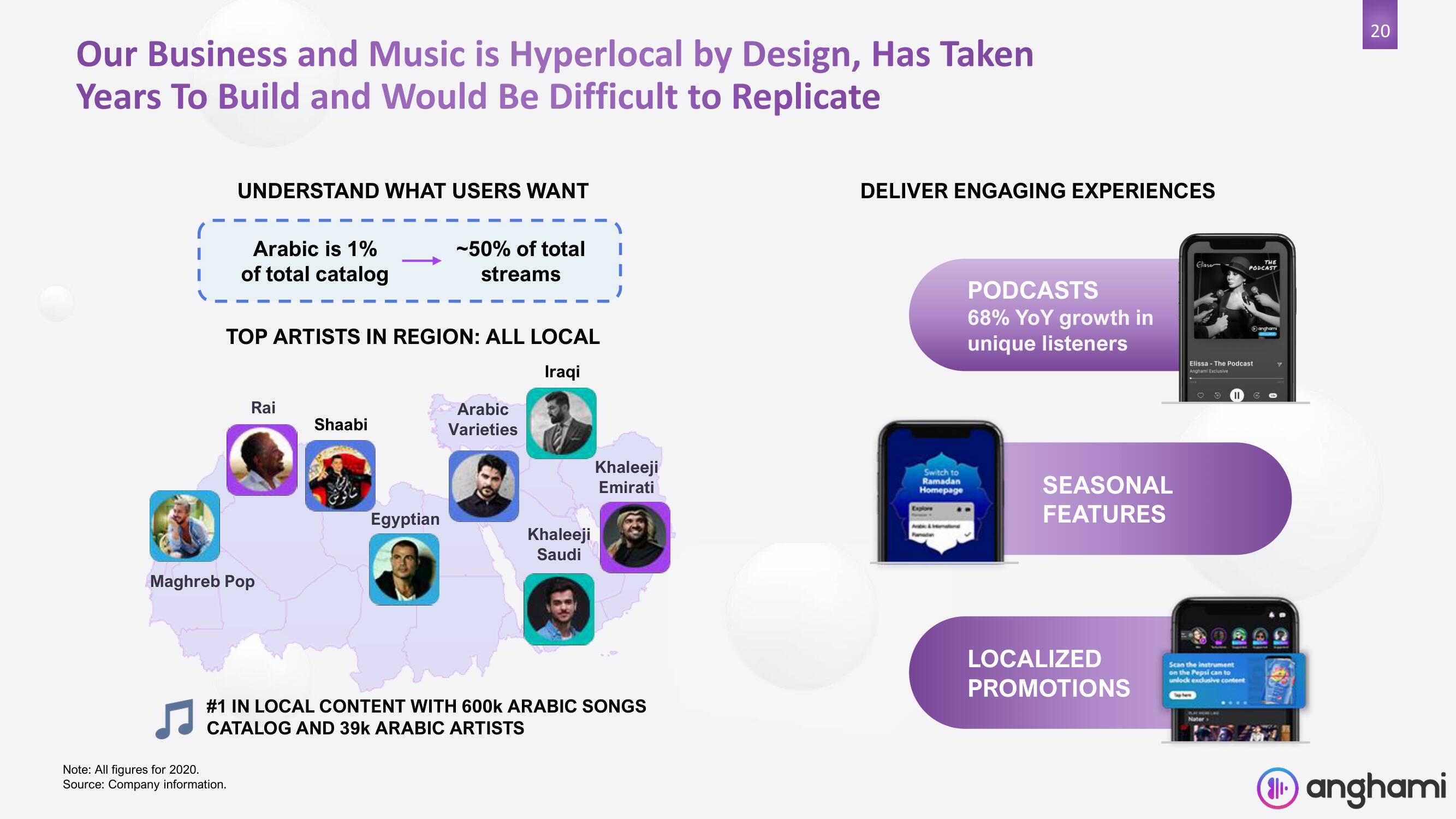 Anghami SPAC Presentation Deck slide image #20