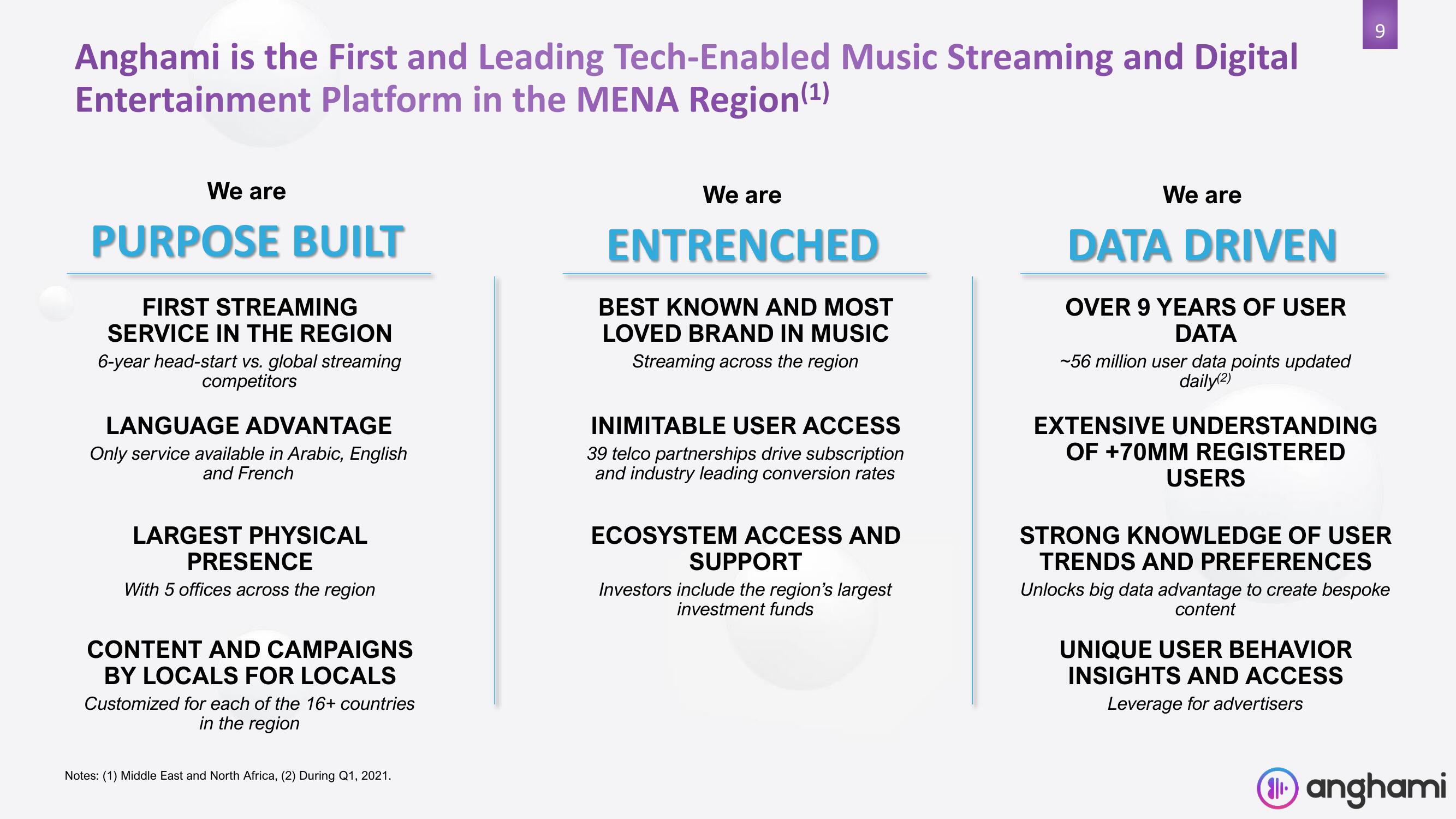 Anghami SPAC Presentation Deck slide image #9