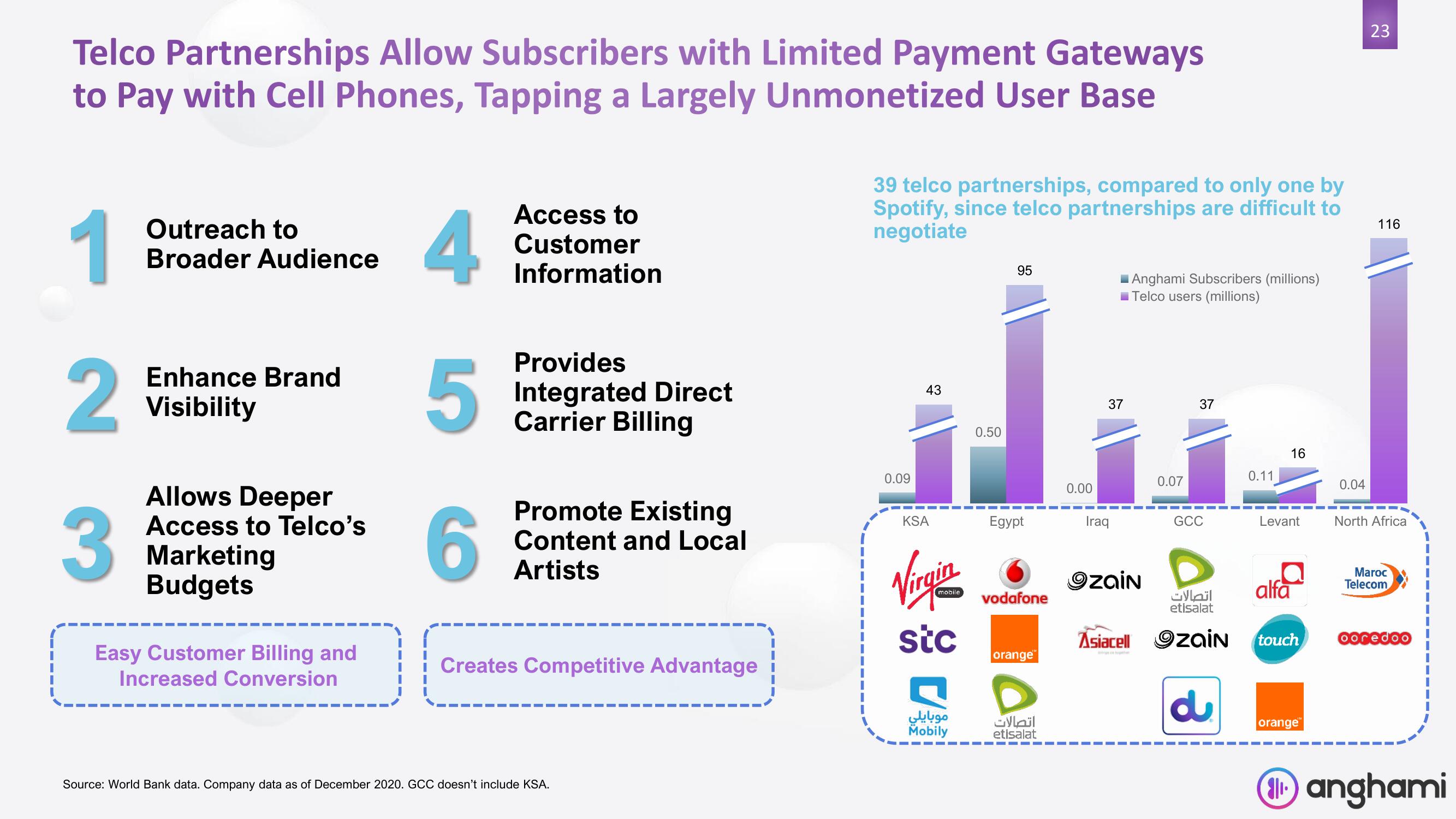 Anghami SPAC Presentation Deck slide image #23