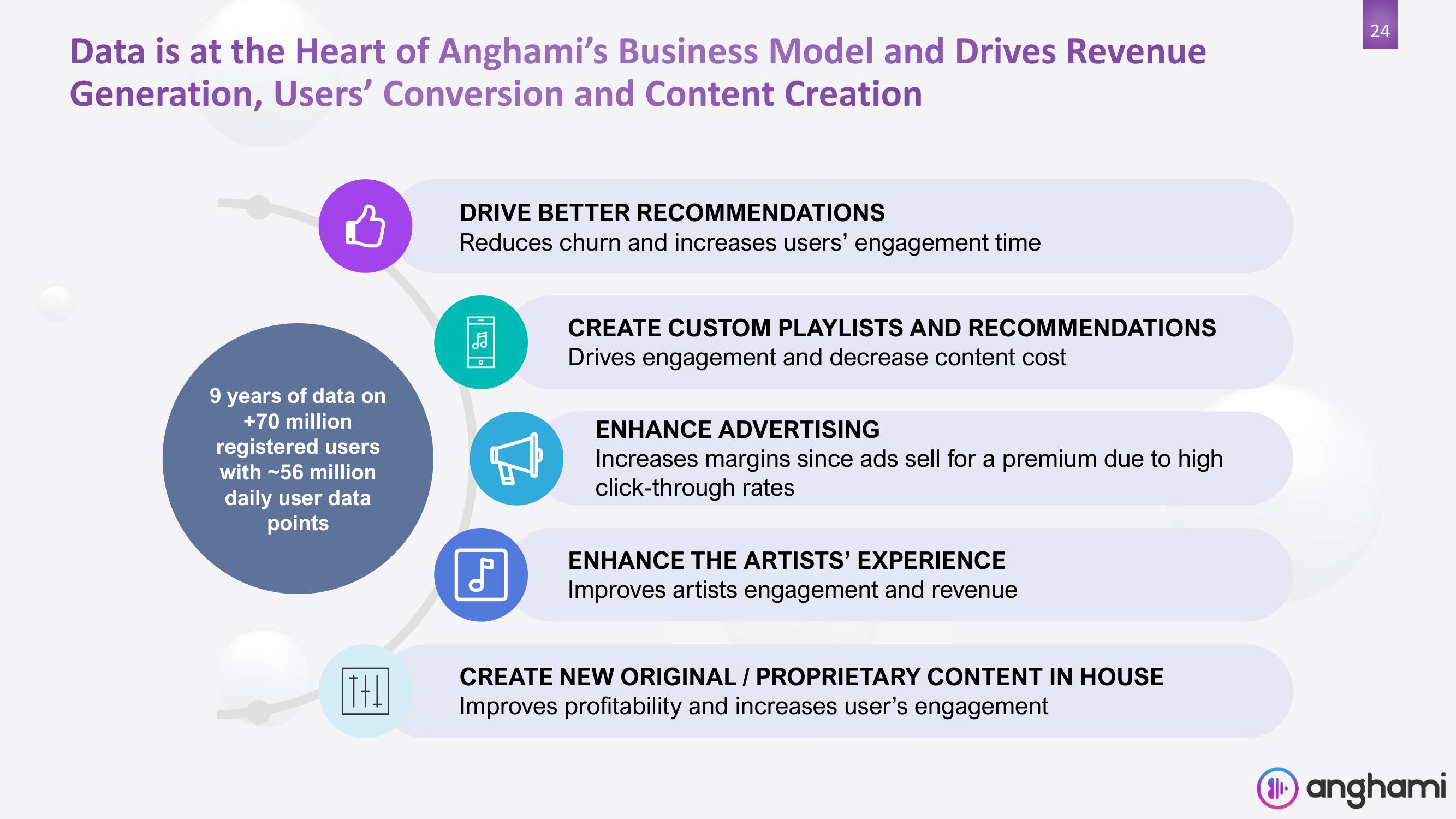 Anghami SPAC Presentation Deck slide image #24