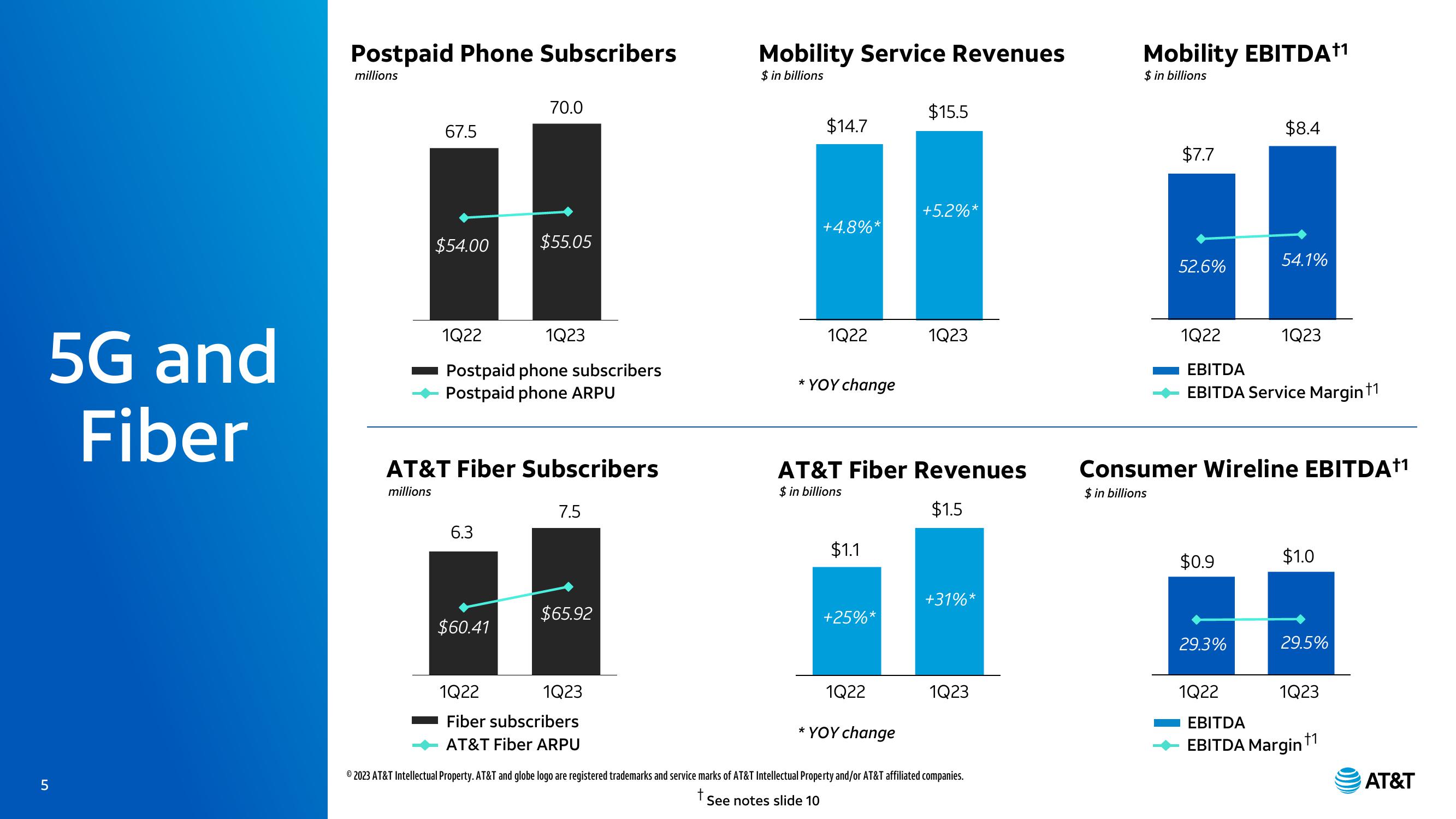 AT&T Results Presentation Deck slide image #5