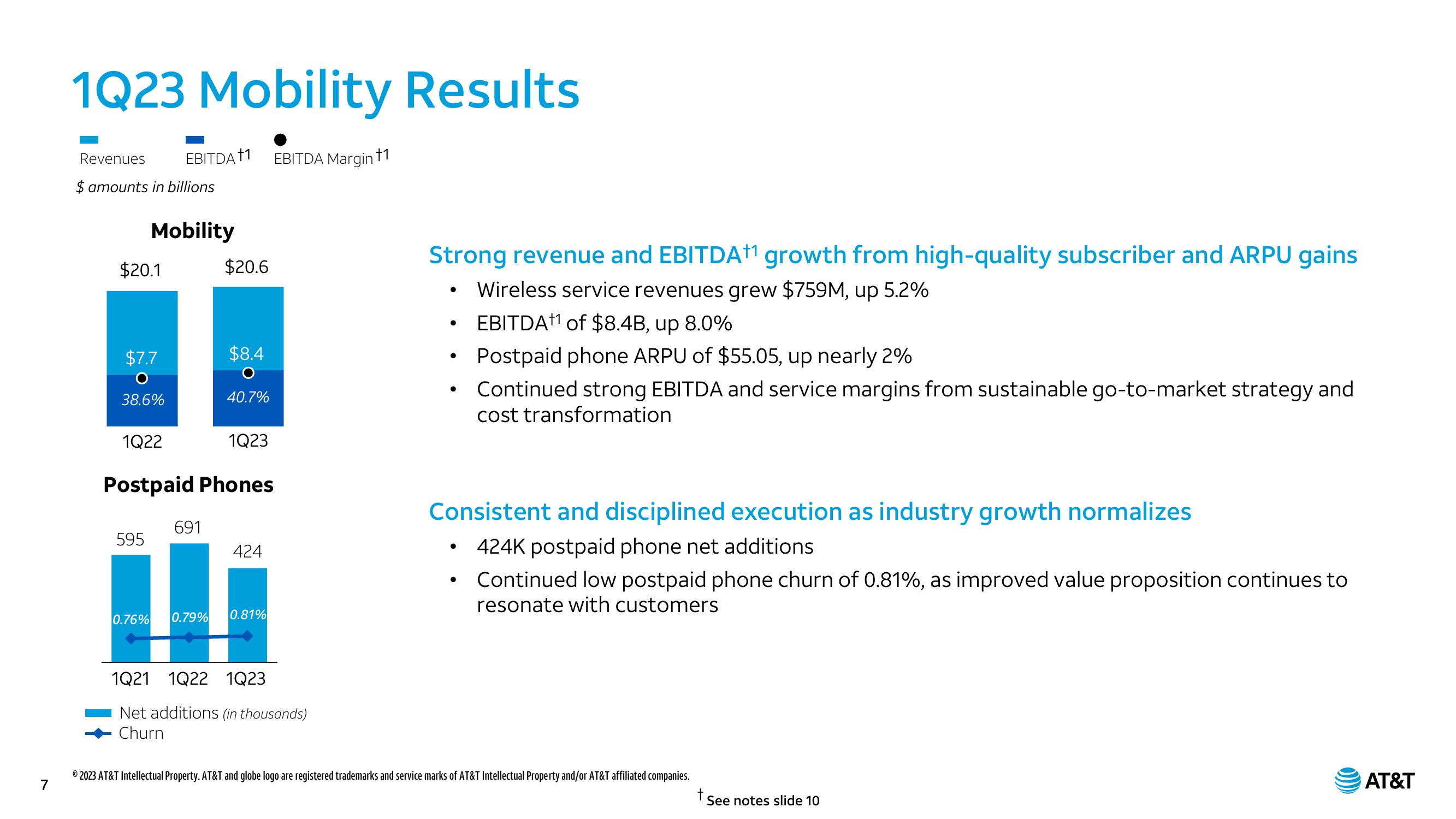 AT&T Results Presentation Deck slide image #7