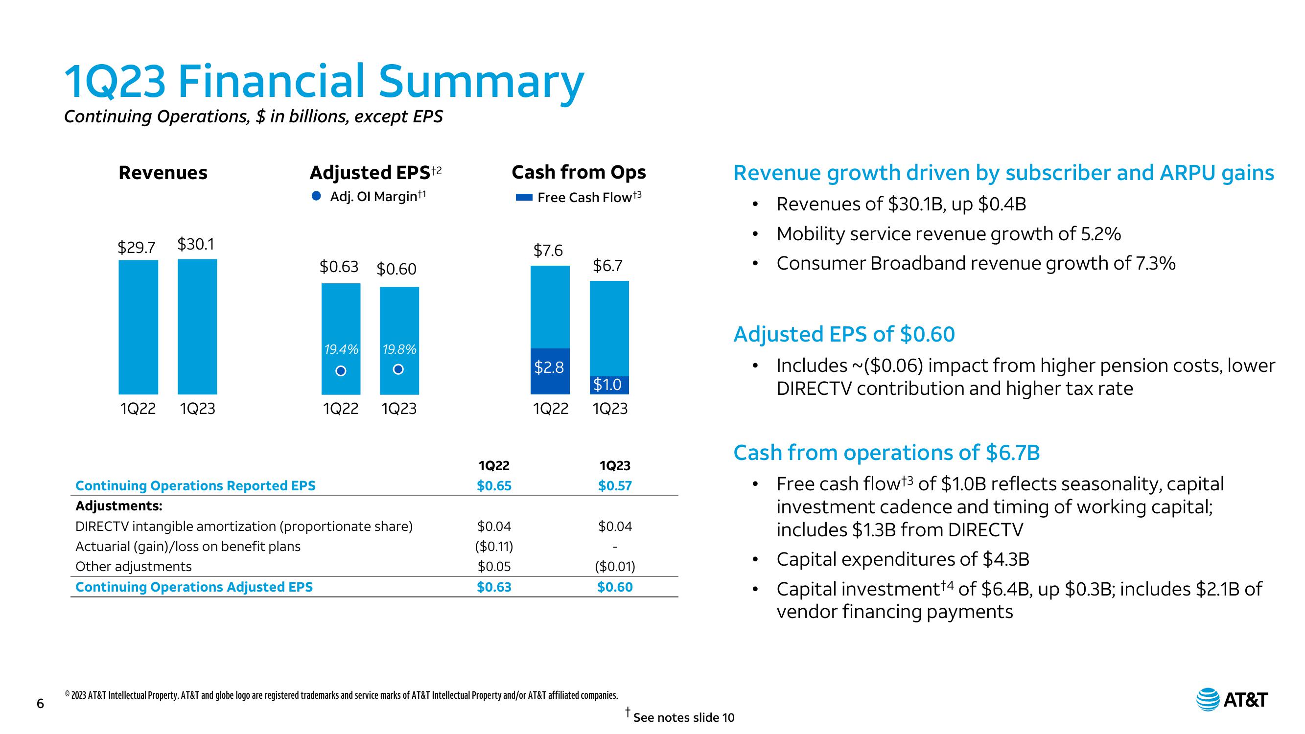 AT&T Results Presentation Deck slide image #6