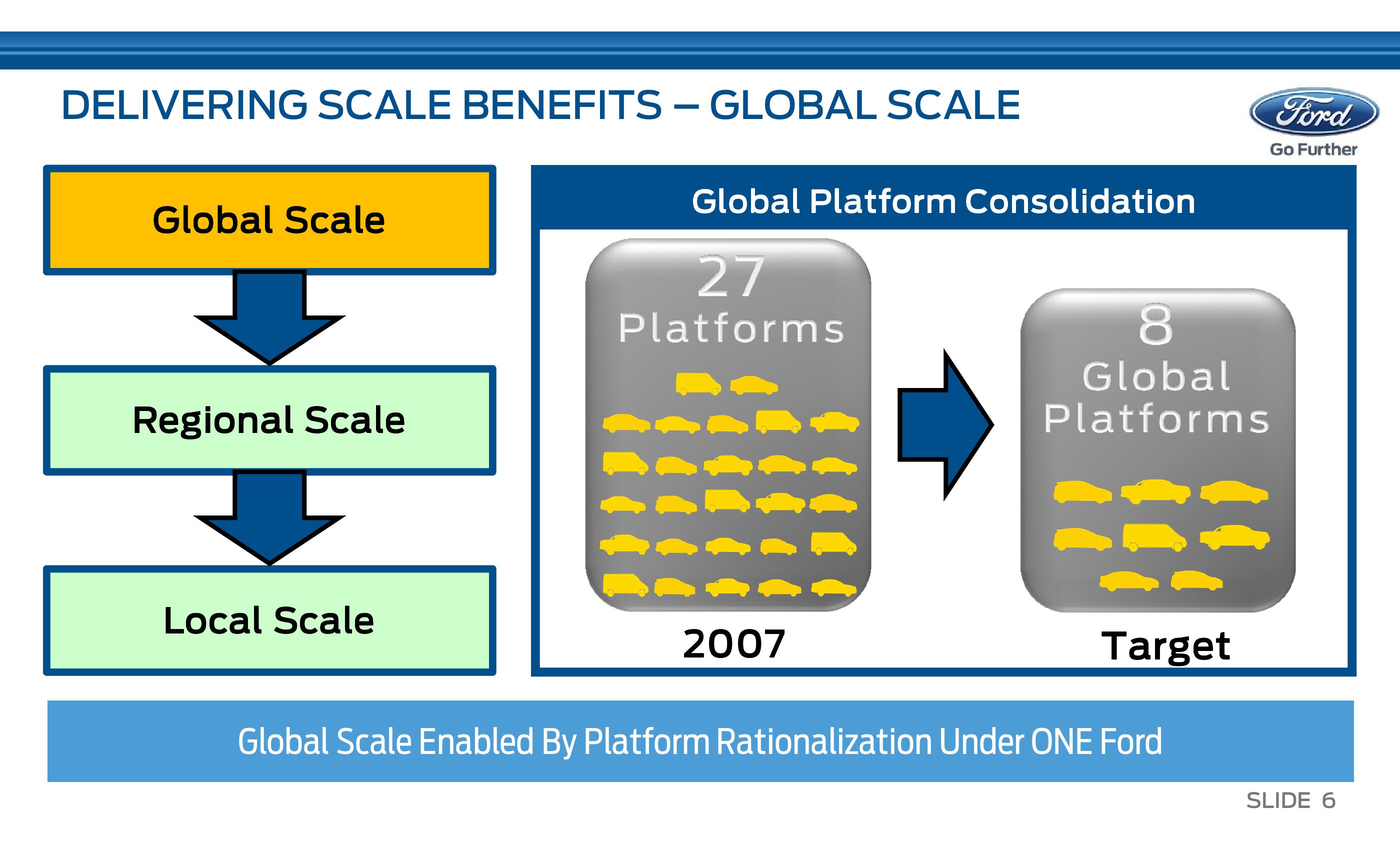 J. P. Morgan Auto Conference slide image #7