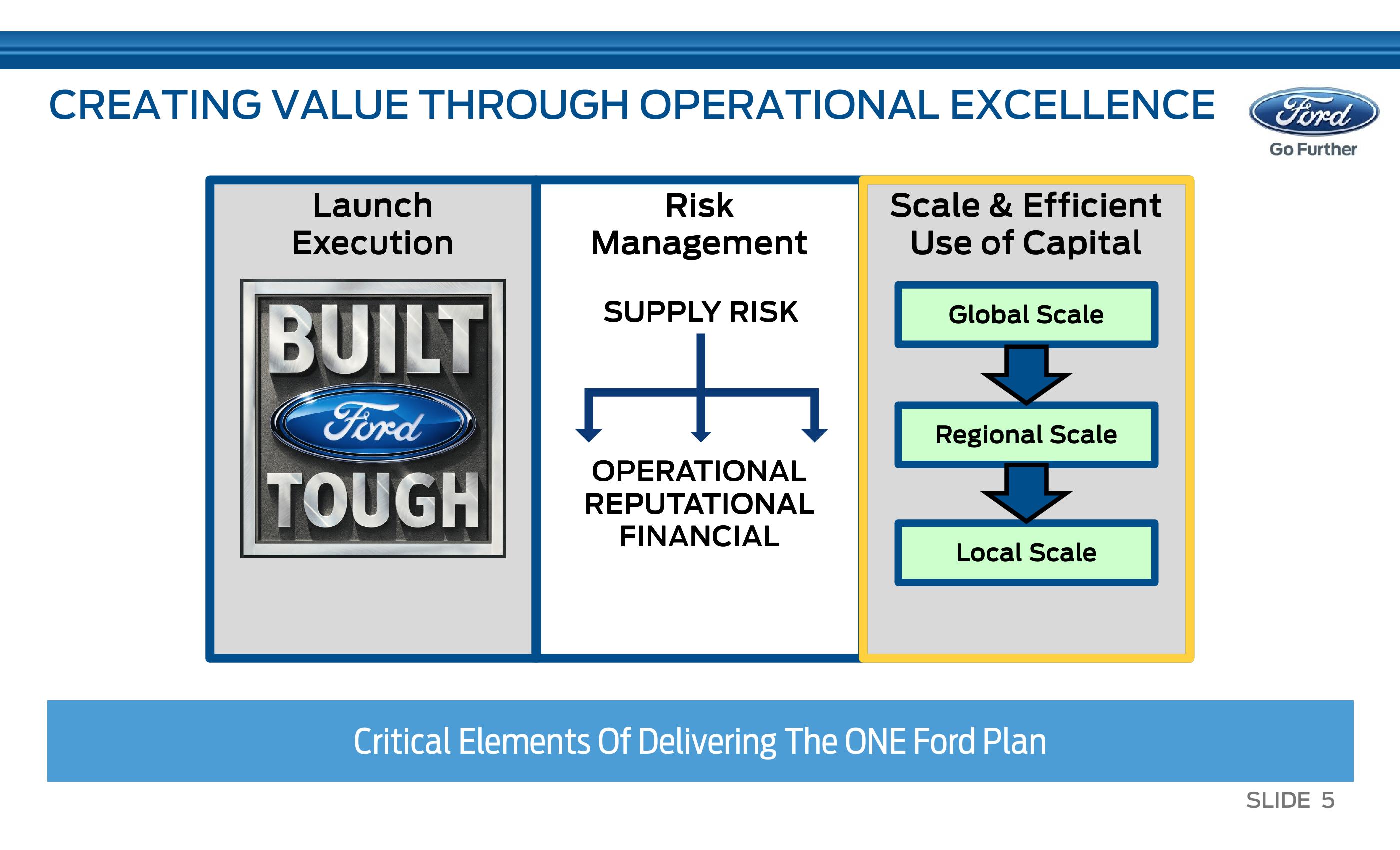 J. P. Morgan Auto Conference slide image #6