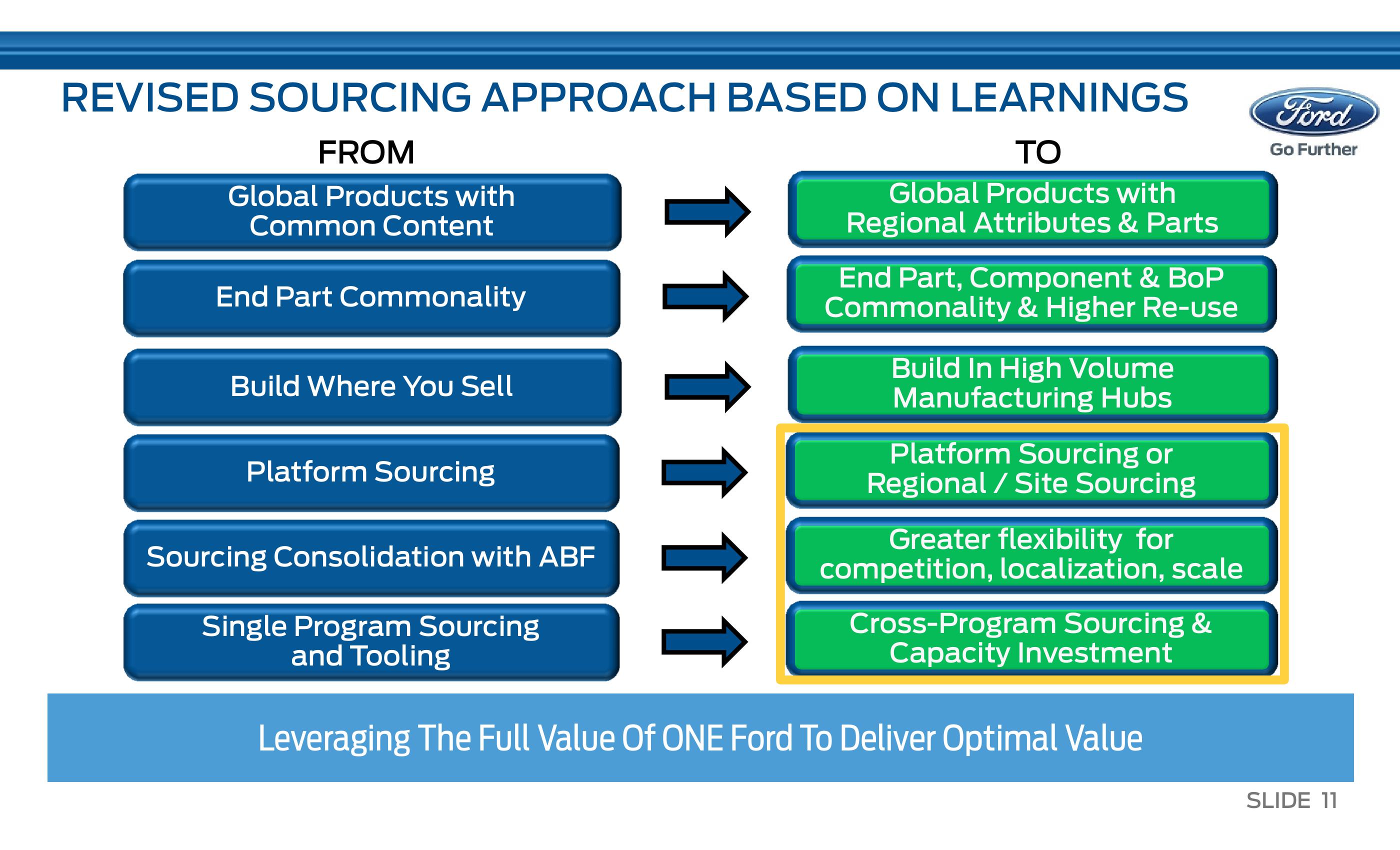 J. P. Morgan Auto Conference slide image #12