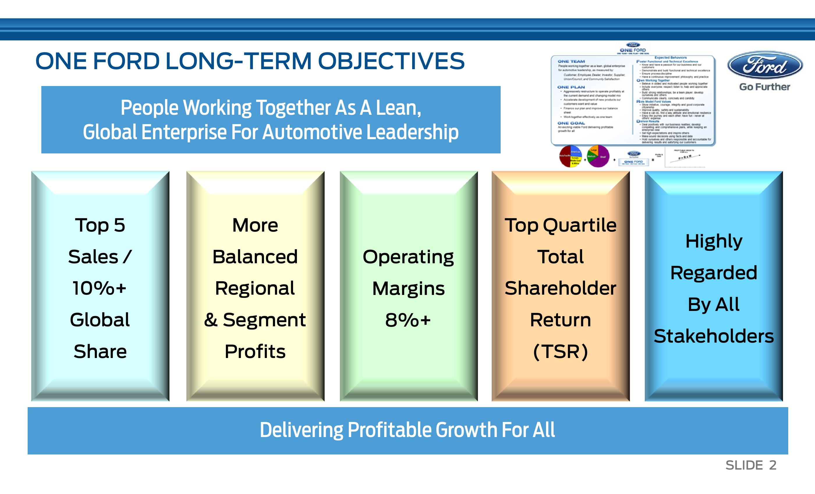 J. P. Morgan Auto Conference slide image #3