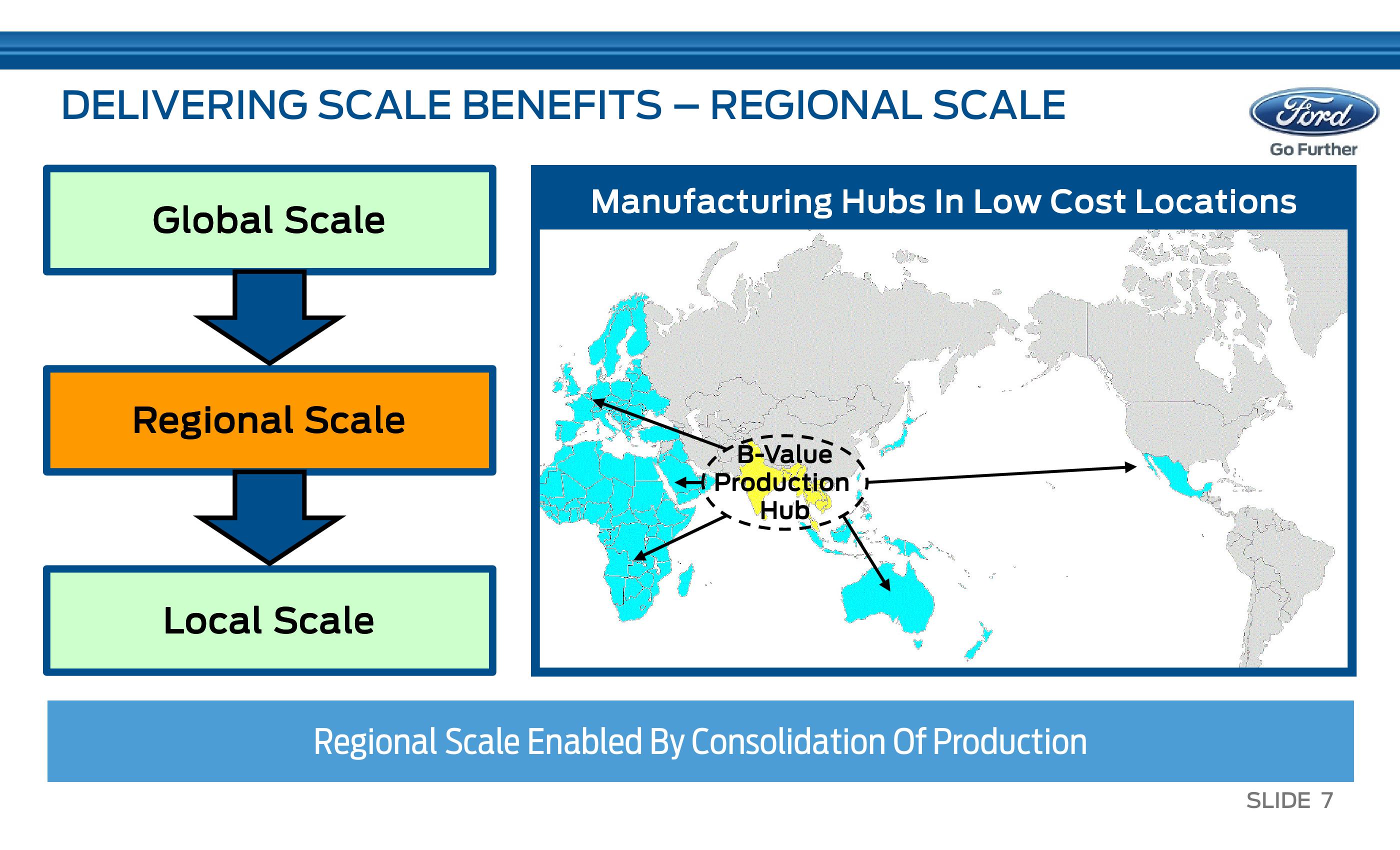 J. P. Morgan Auto Conference slide image #8