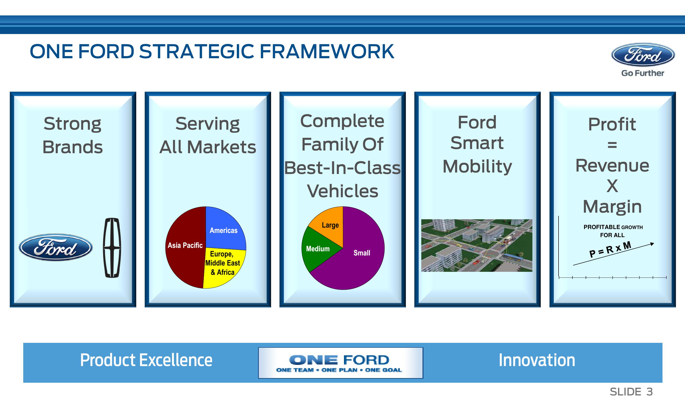 J. P. Morgan Auto Conference slide image #4