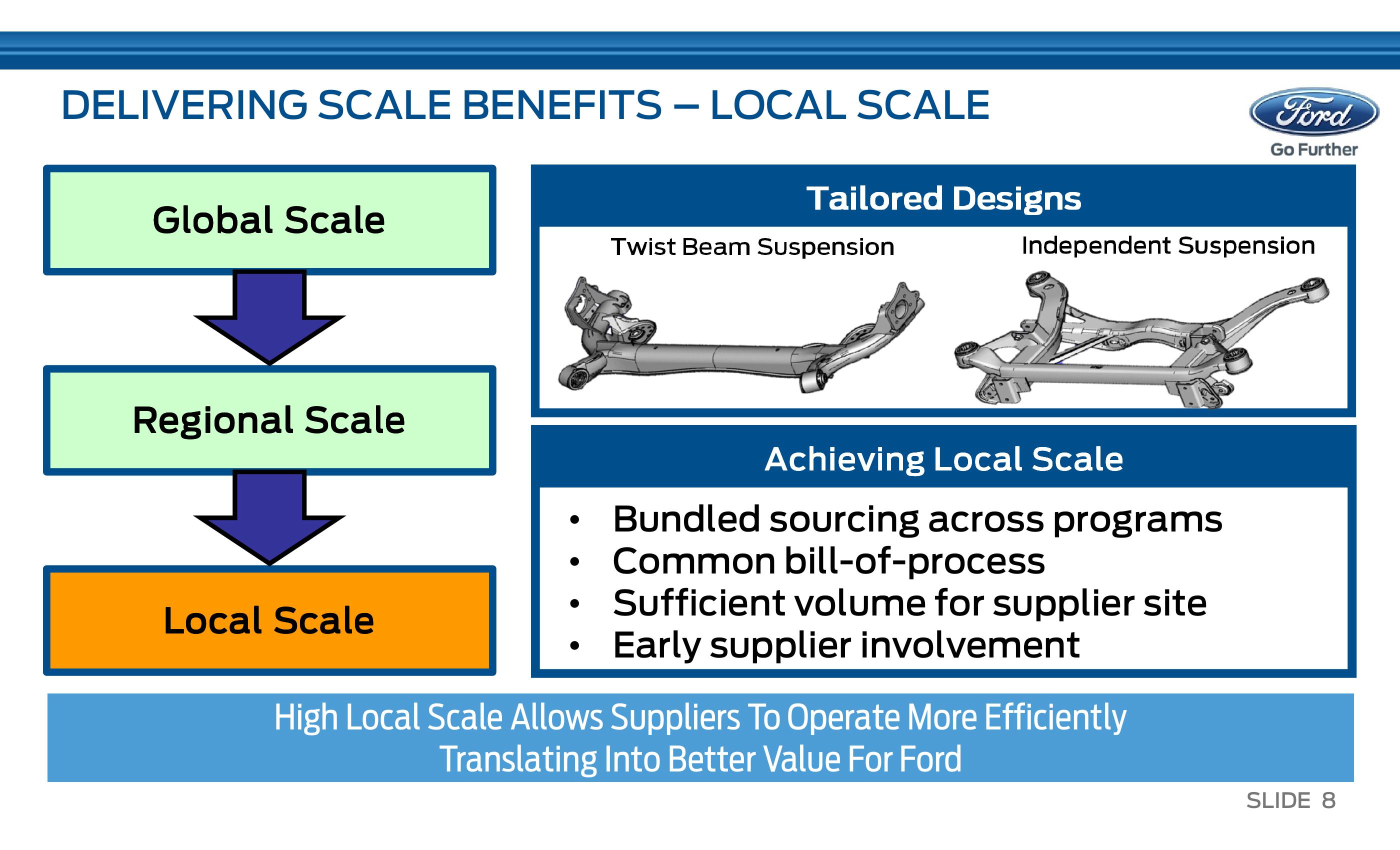 J. P. Morgan Auto Conference slide image #9