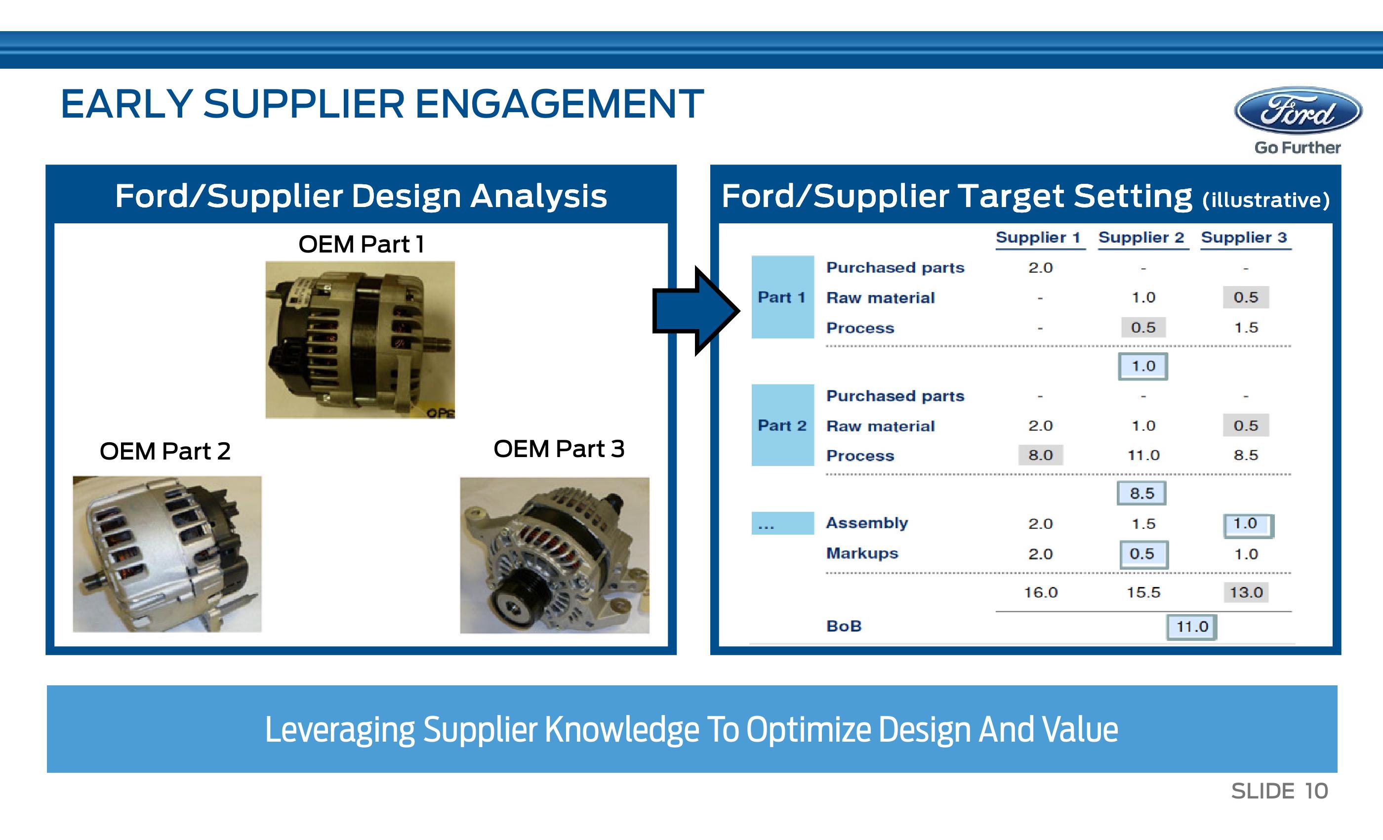 J. P. Morgan Auto Conference slide image #11