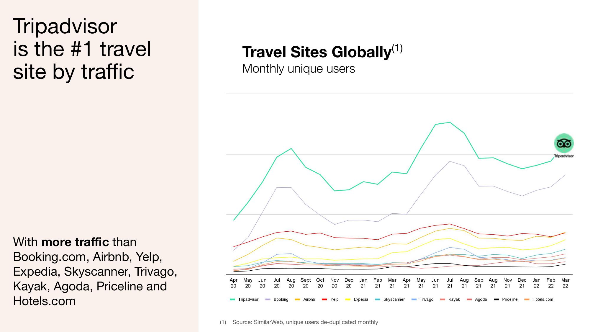 Tripadvisor Results Presentation Deck slide image #7