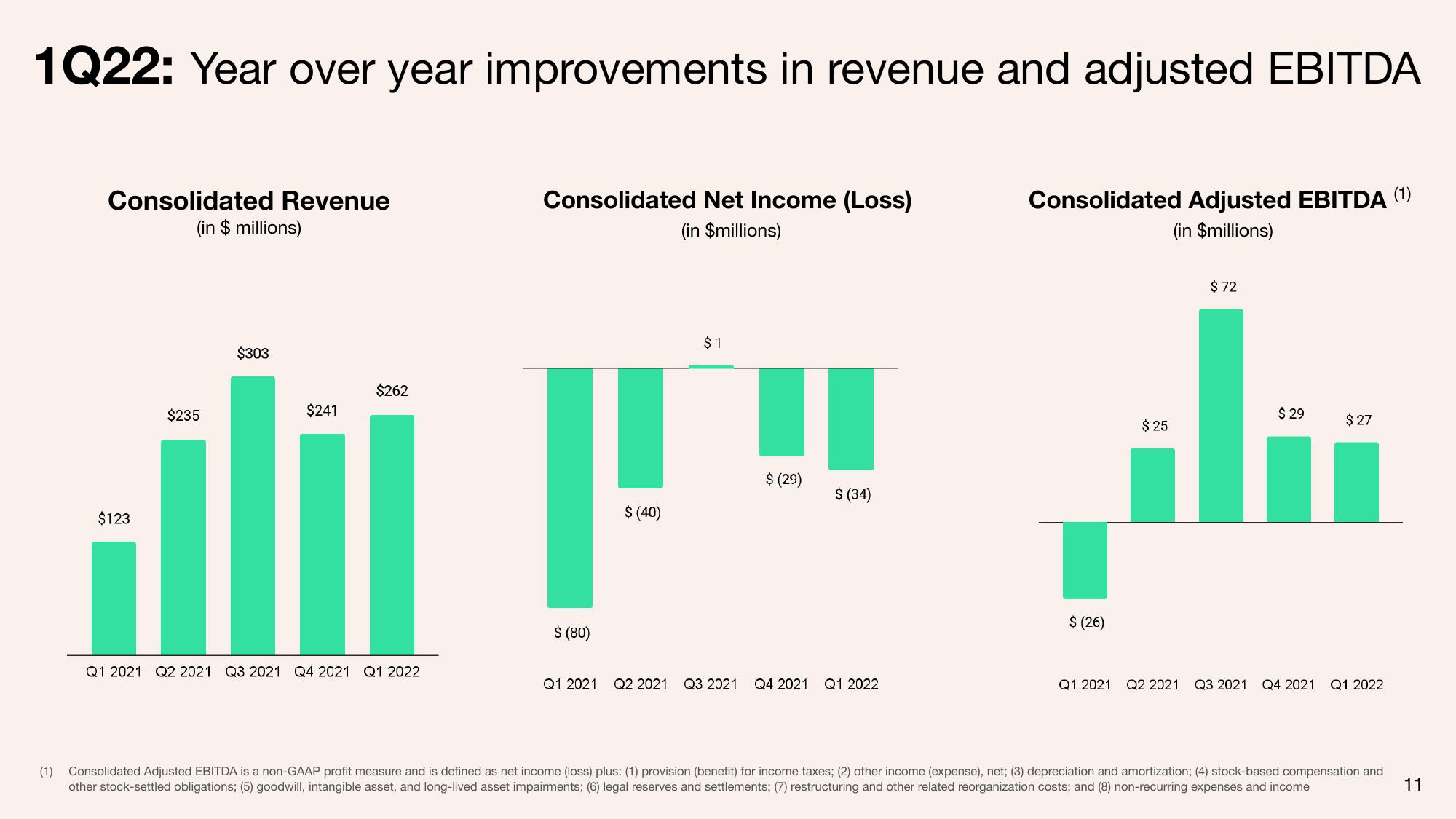 Tripadvisor Results Presentation Deck slide image #11