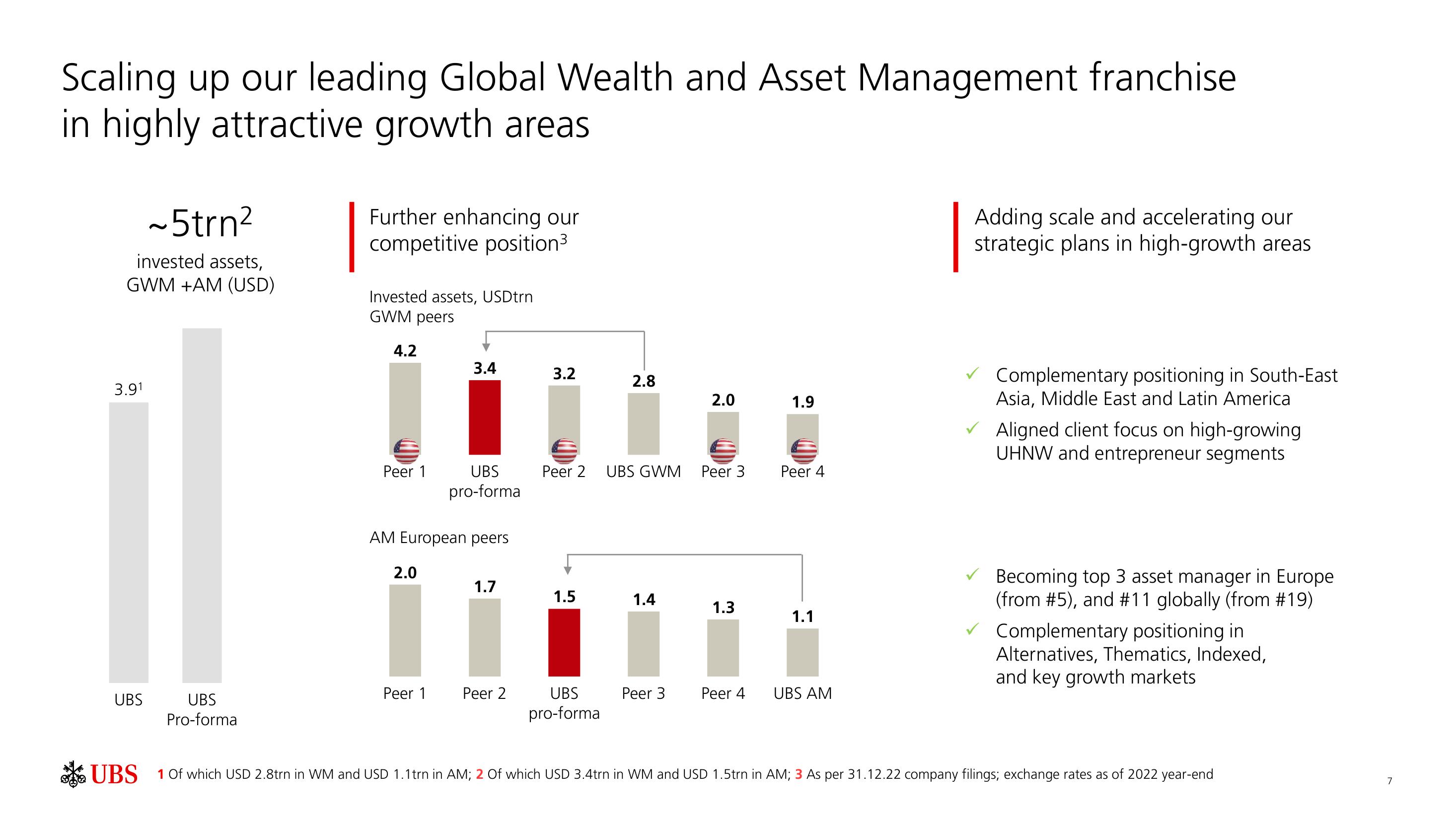 UBS Mergers and Acquisitions Presentation Deck slide image #8