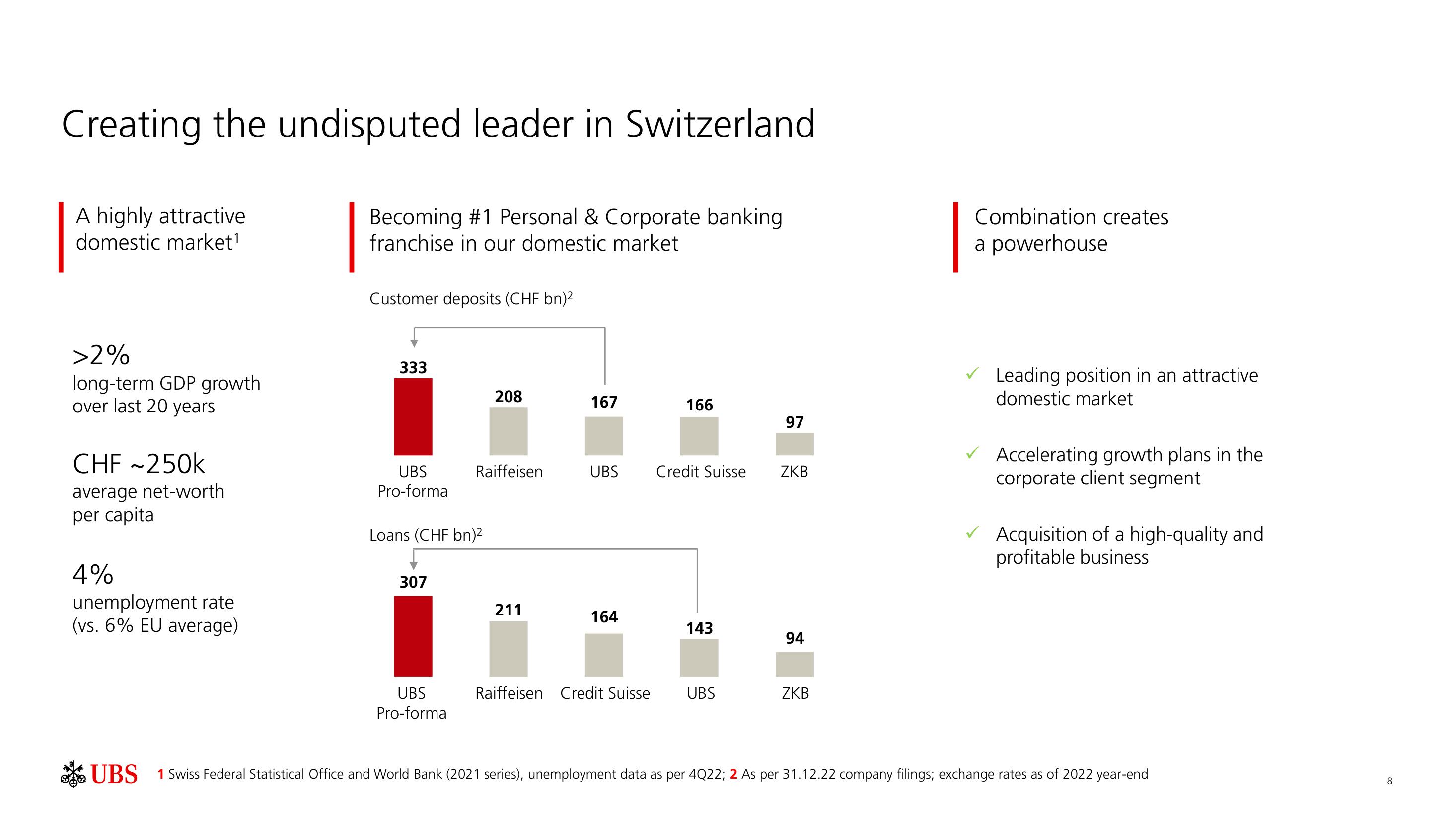 UBS Mergers and Acquisitions Presentation Deck slide image #9