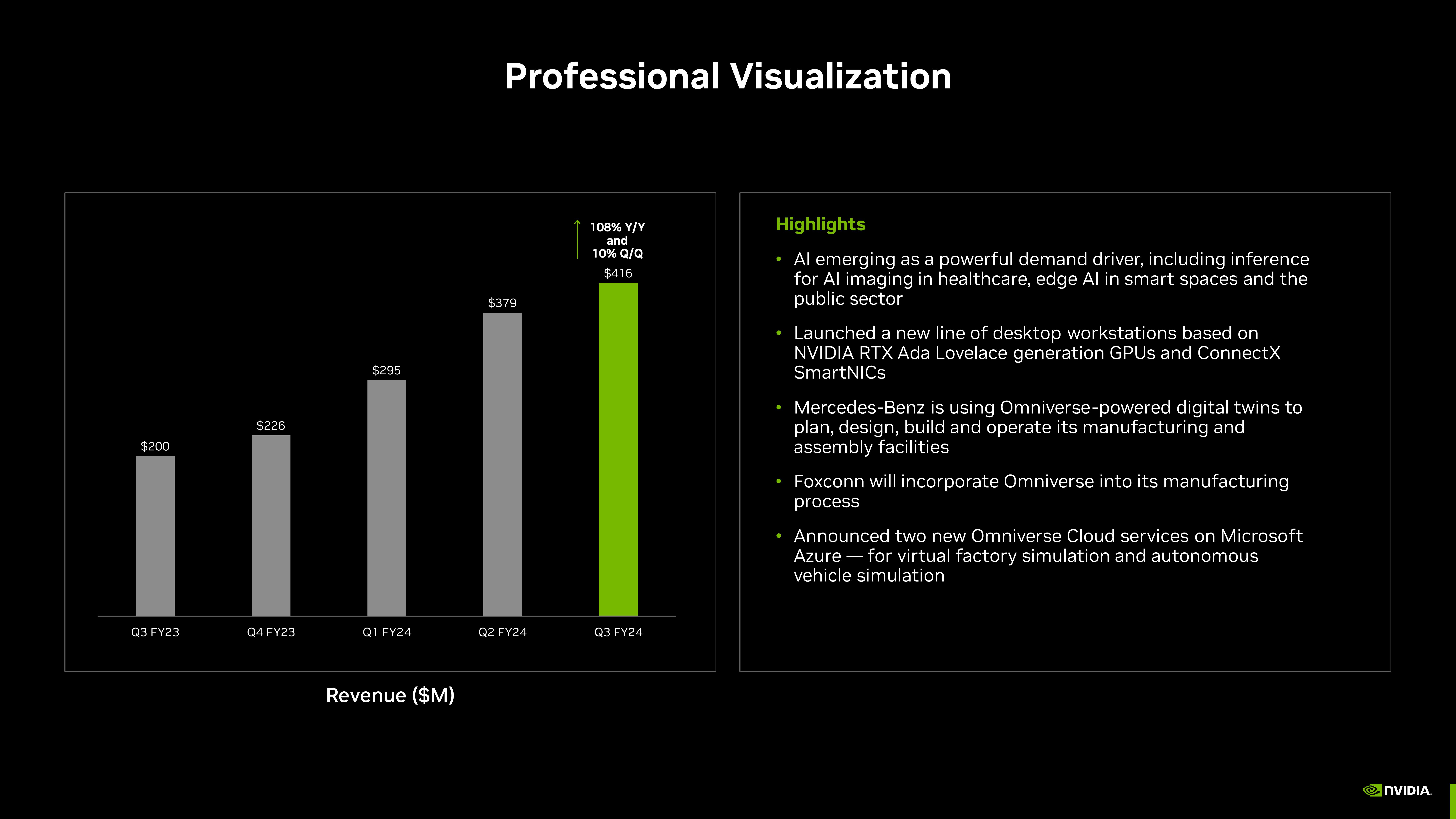 NVIDIA Investor Presentation Deck slide image #9