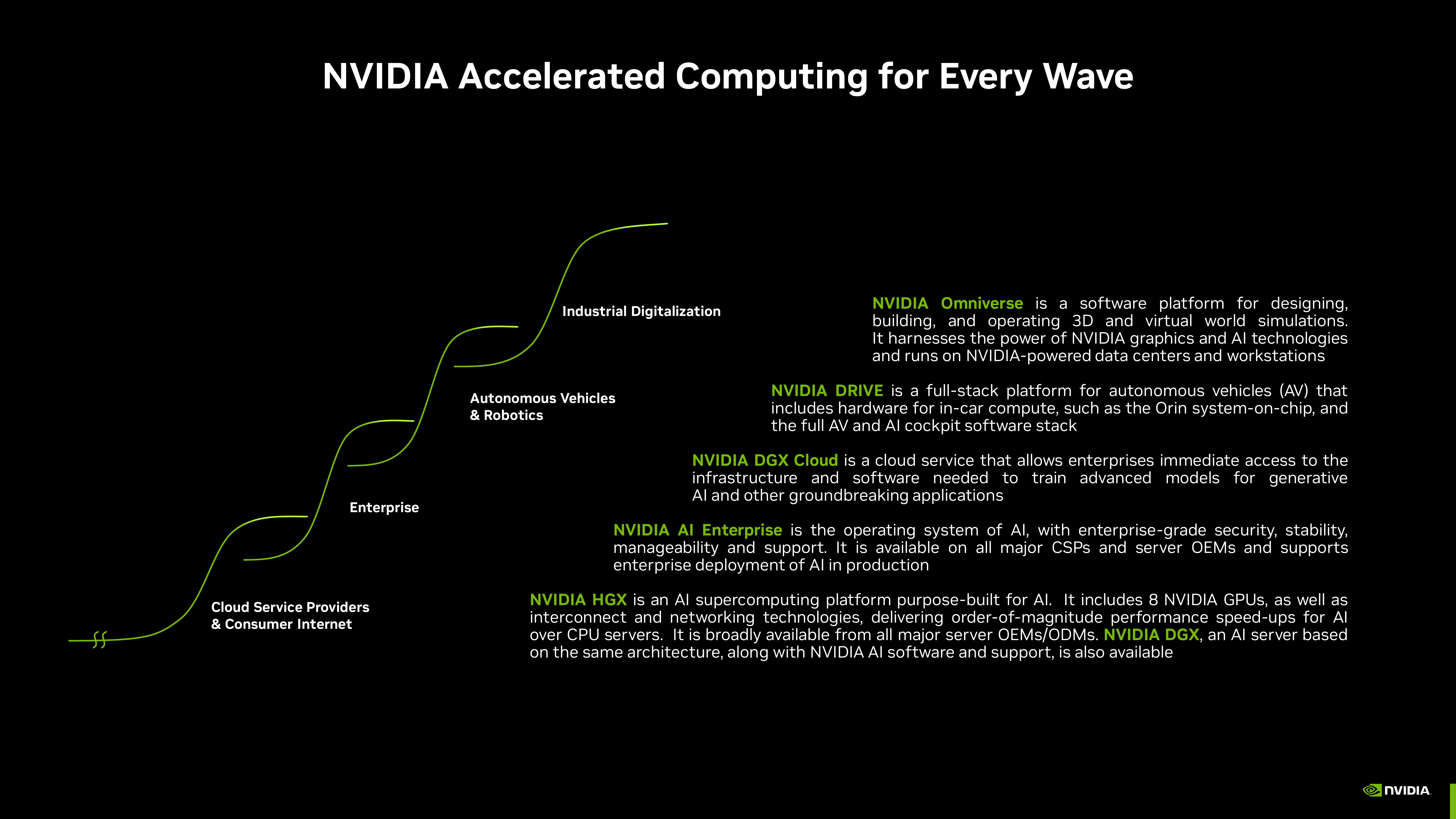 NVIDIA Investor Presentation Deck slide image