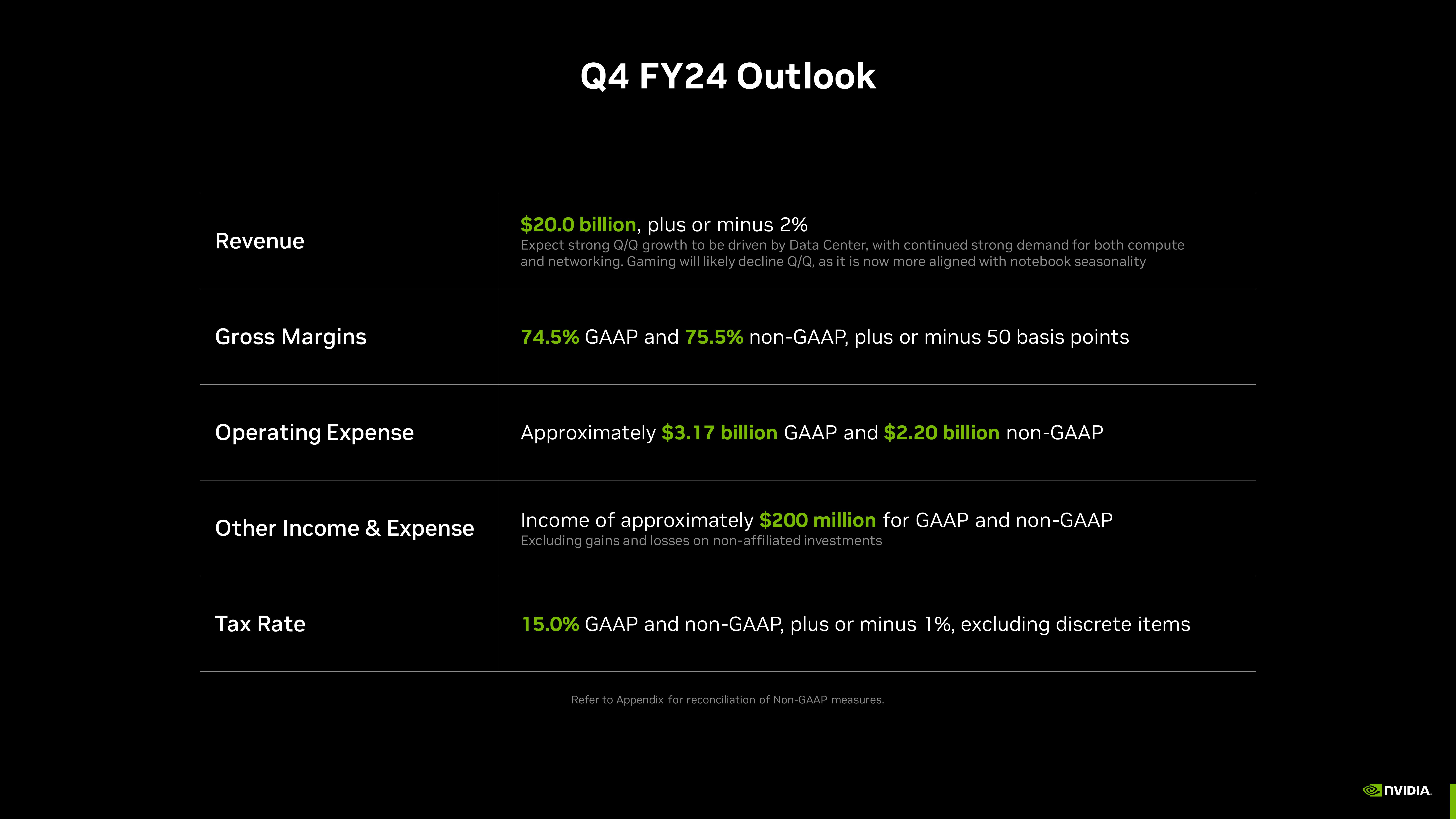 NVIDIA Investor Presentation Deck slide image