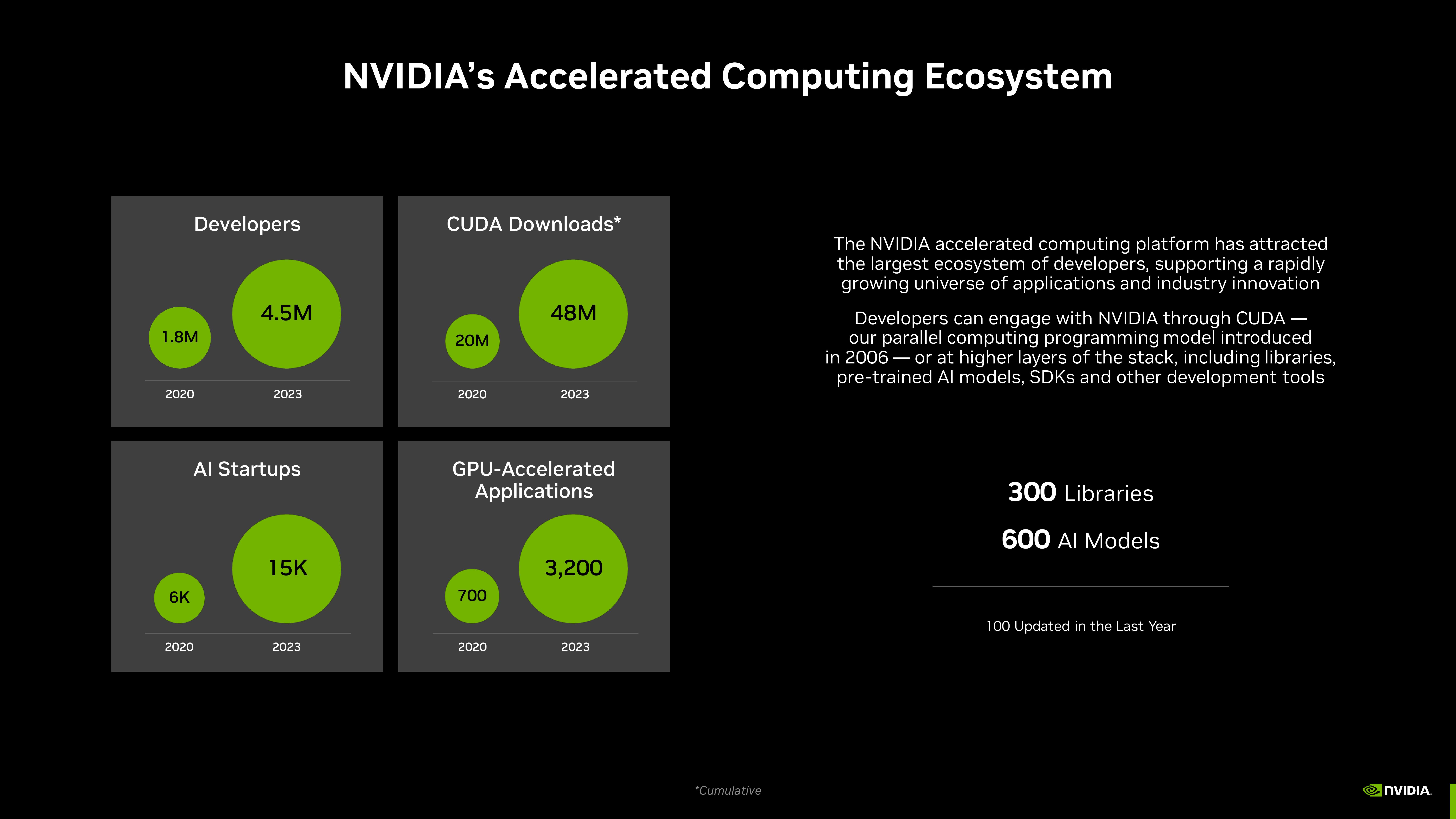 NVIDIA Investor Presentation Deck slide image