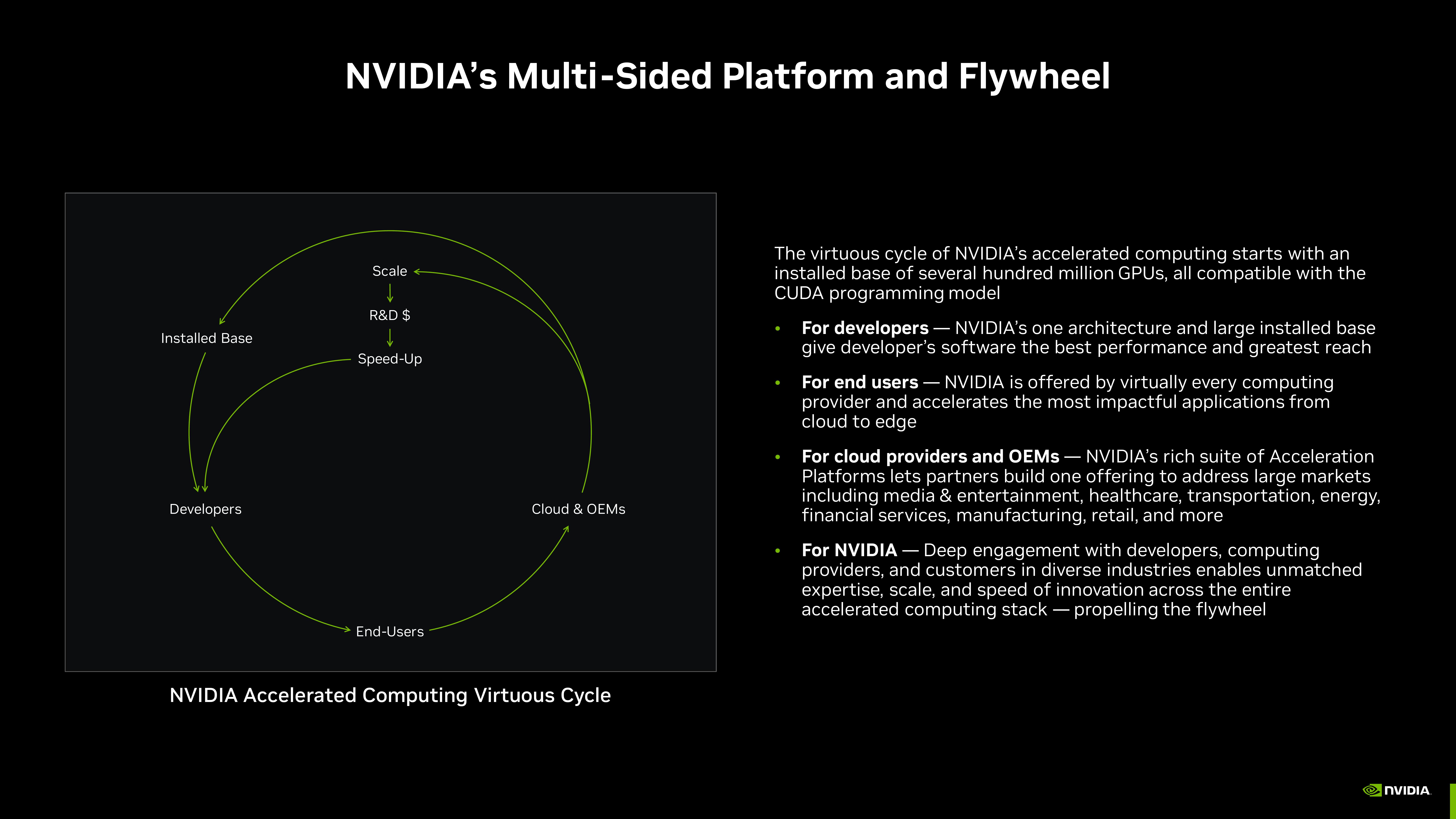 NVIDIA Investor Presentation Deck slide image