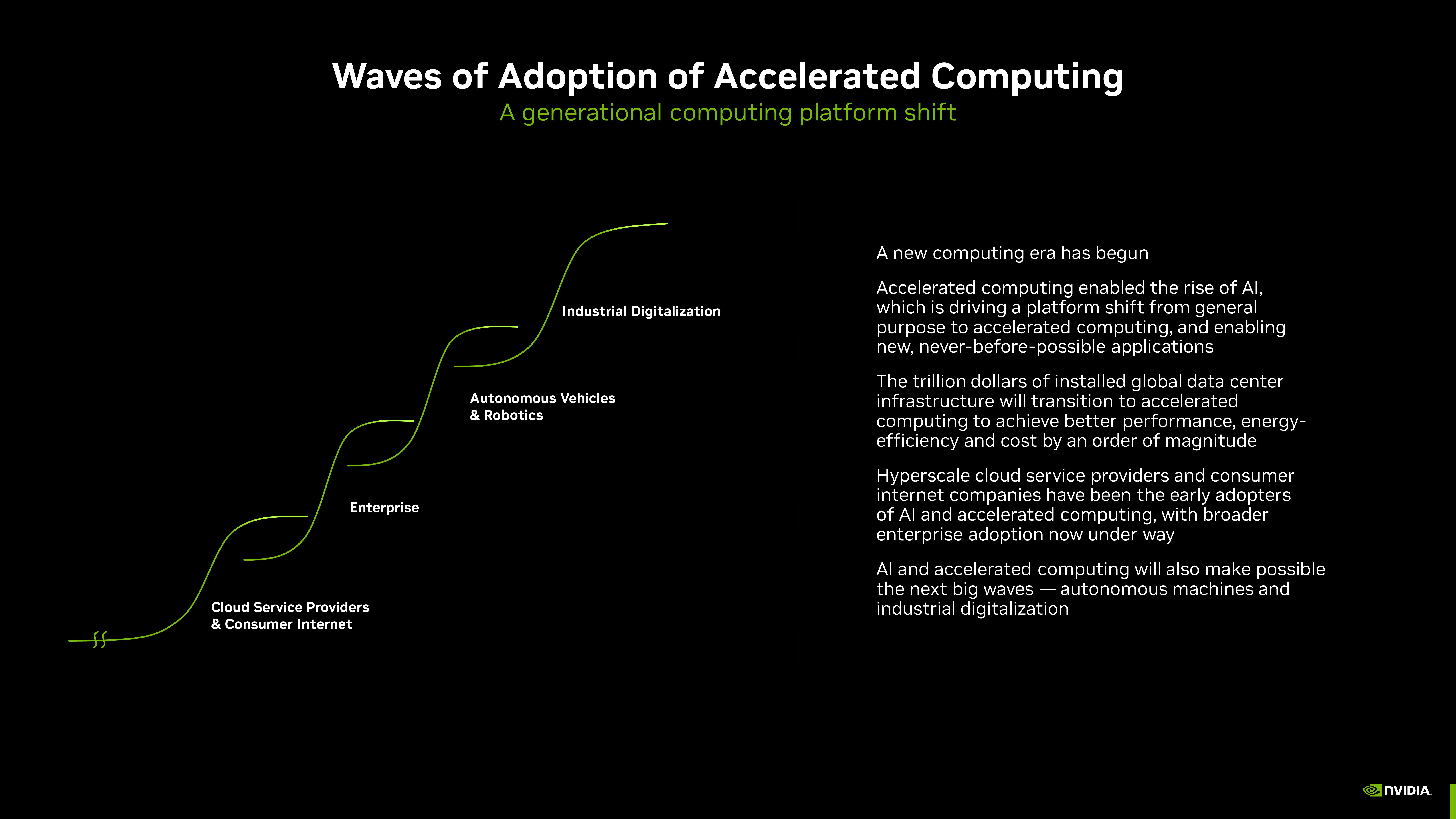 NVIDIA Investor Presentation Deck slide image