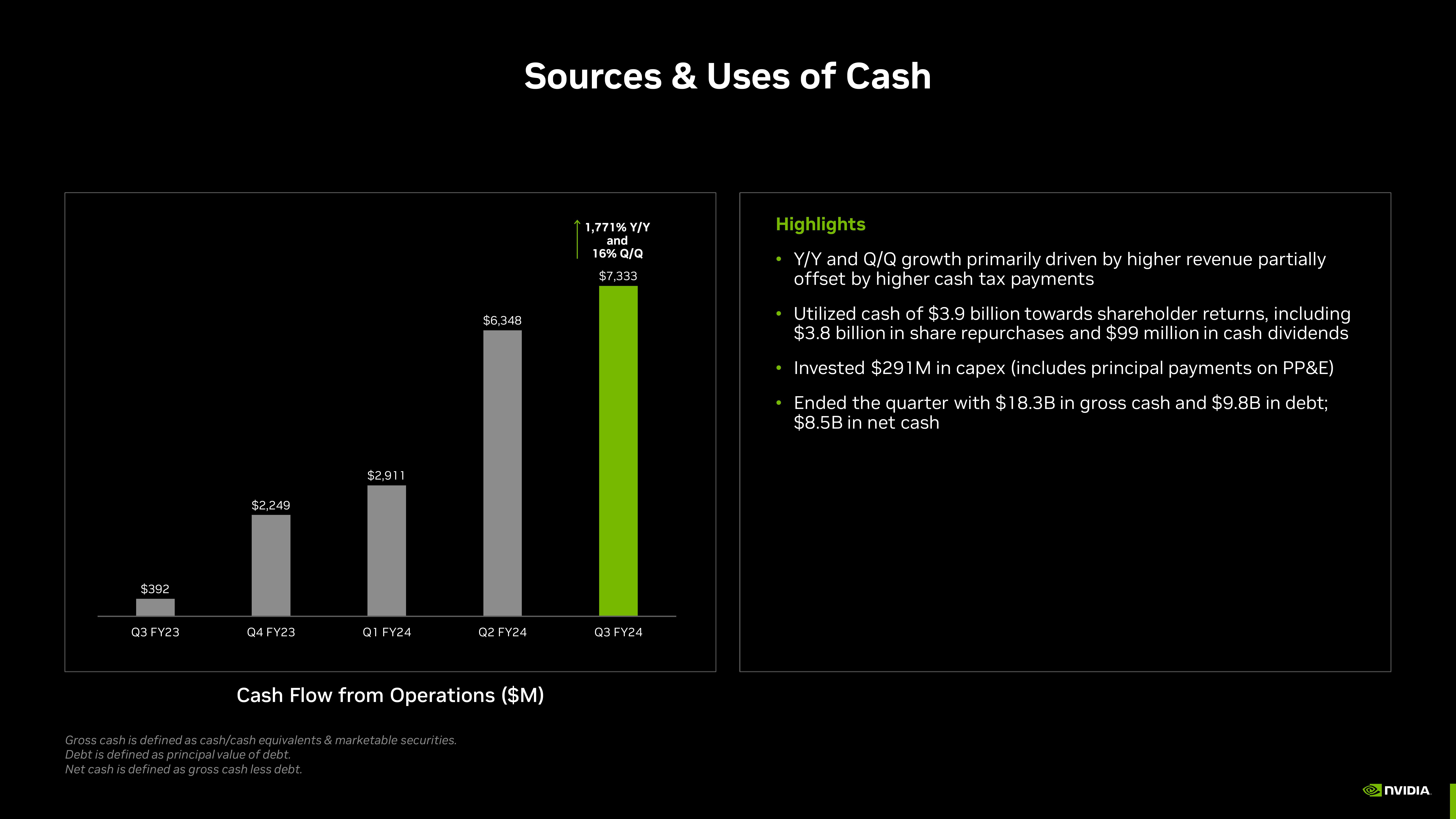 NVIDIA Investor Presentation Deck slide image