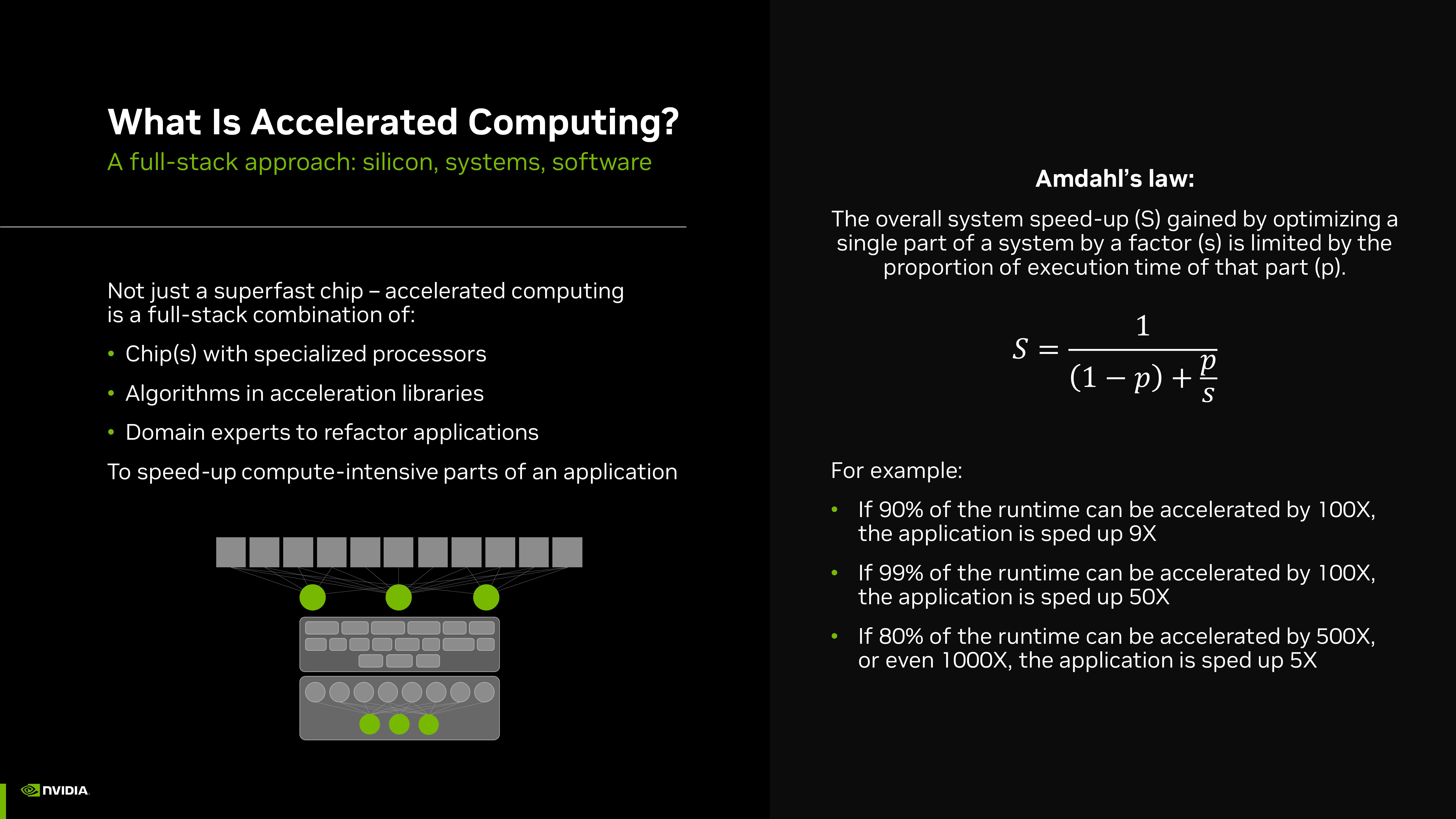 NVIDIA Investor Presentation Deck slide image