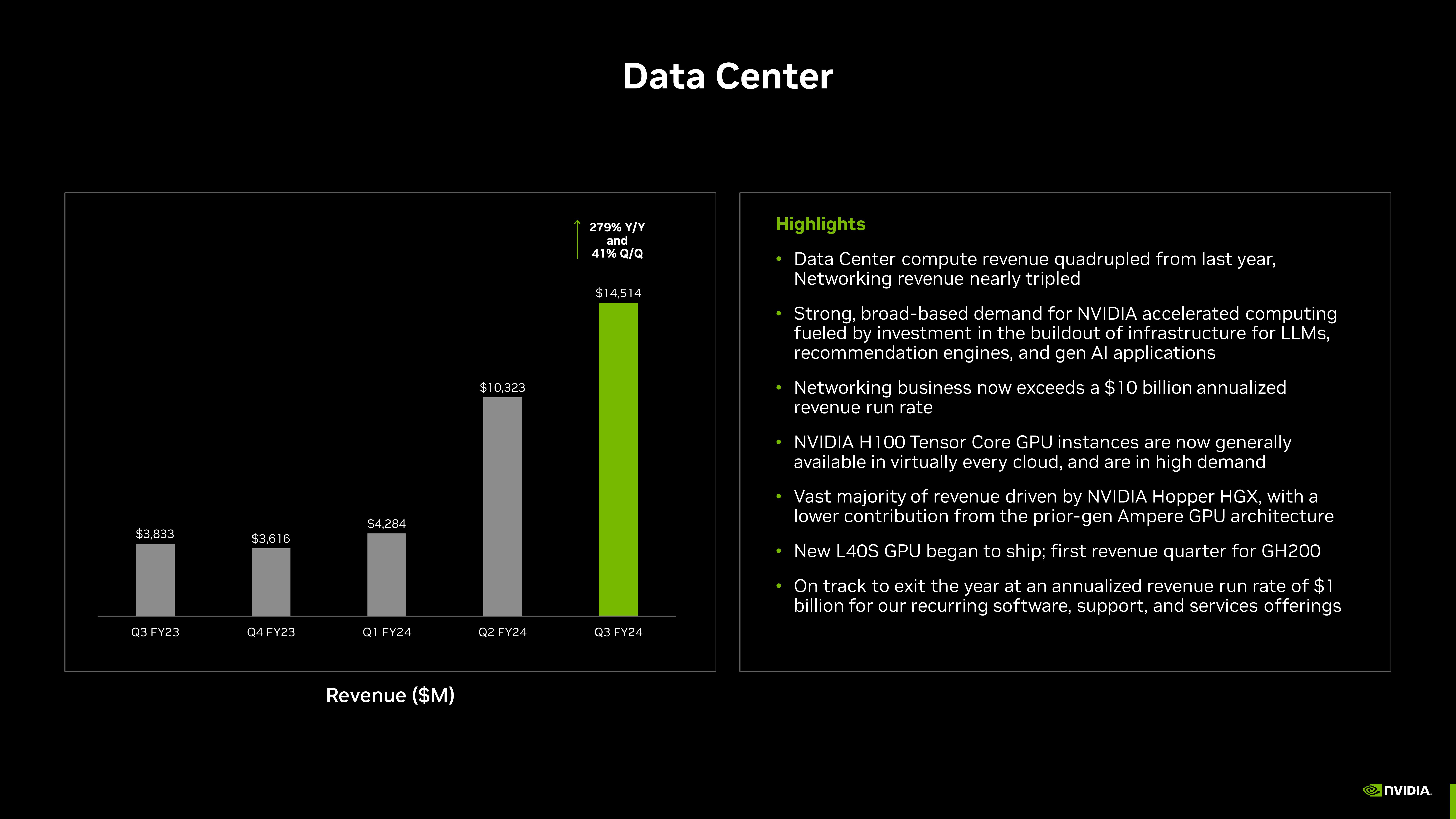 NVIDIA Investor Presentation Deck slide image